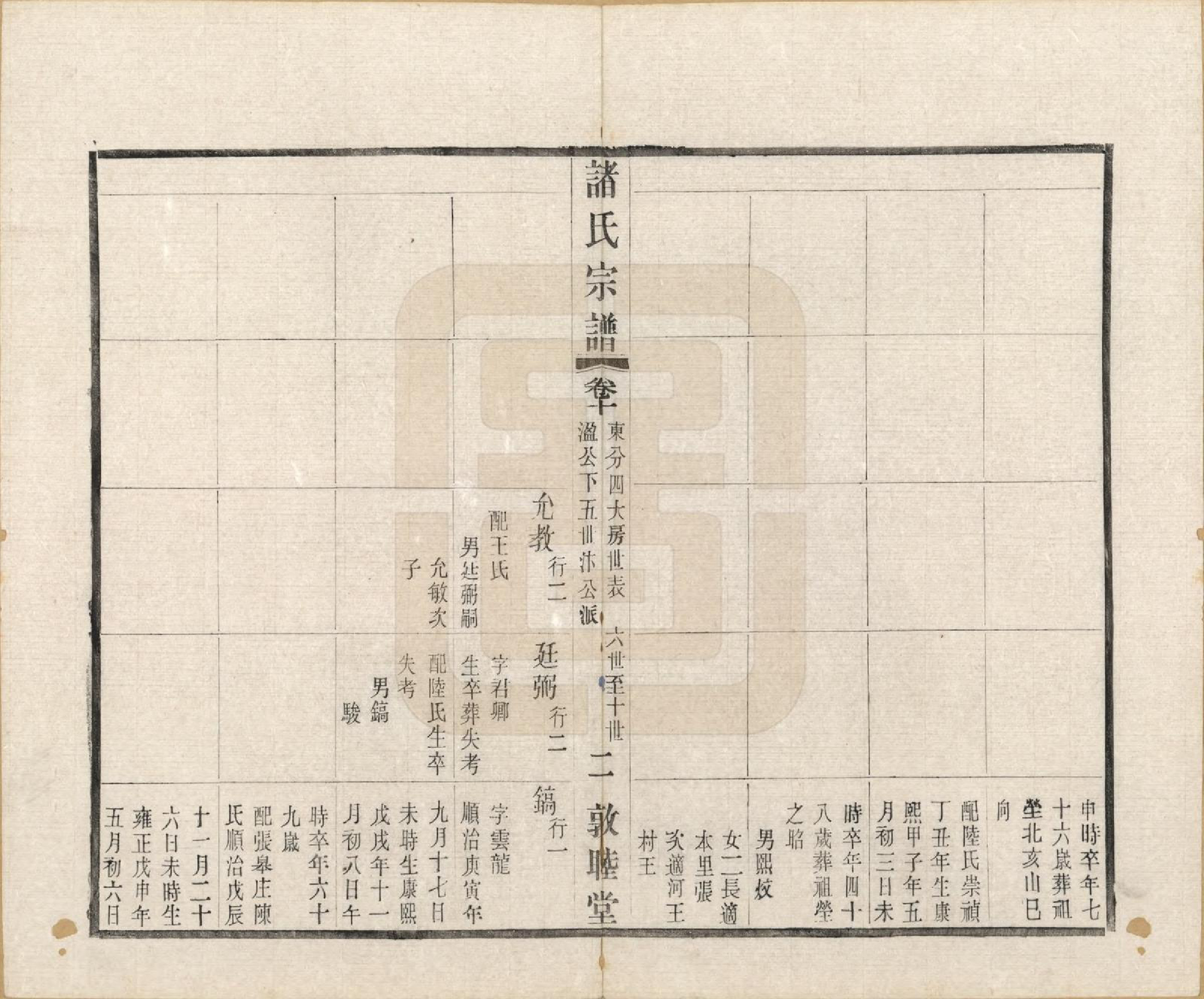 GTJP2357.诸.江苏常州.诸氏宗谱二十八卷.民国十八年（1929）_010.pdf_第2页