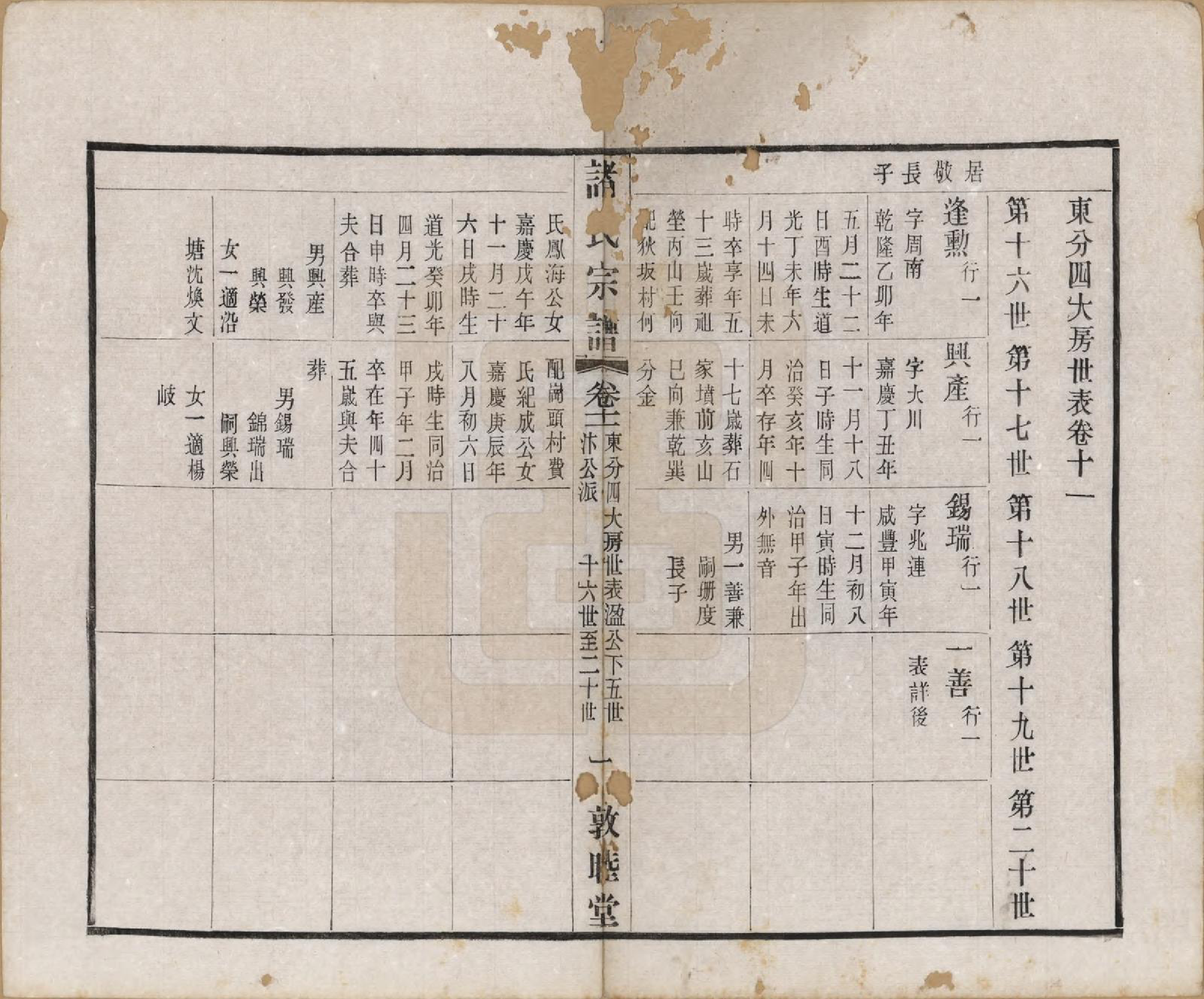 GTJP2357.诸.江苏常州.诸氏宗谱二十八卷.民国十八年（1929）_011.pdf_第1页