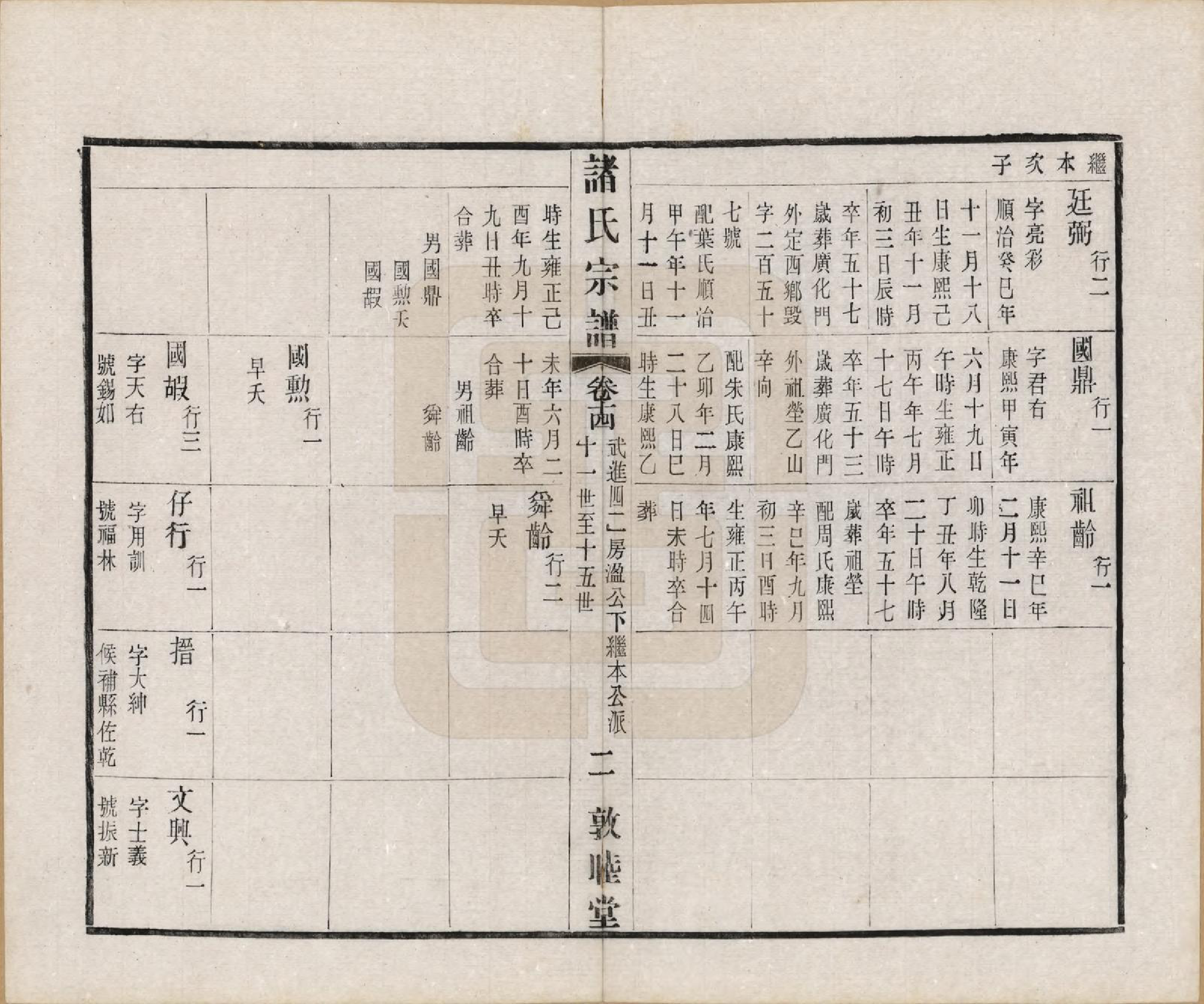 GTJP2357.诸.江苏常州.诸氏宗谱二十八卷.民国十八年（1929）_014.pdf_第2页