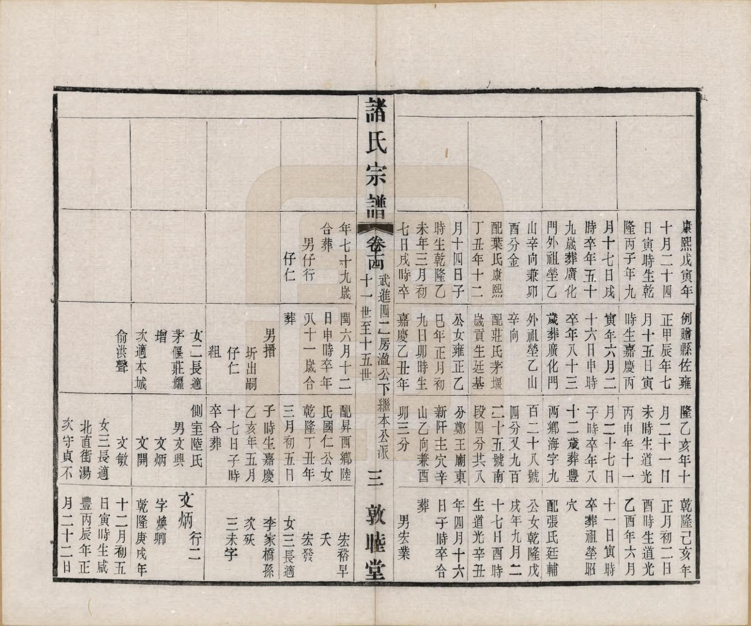 GTJP2357.诸.江苏常州.诸氏宗谱二十八卷.民国十八年（1929）_014.pdf_第3页