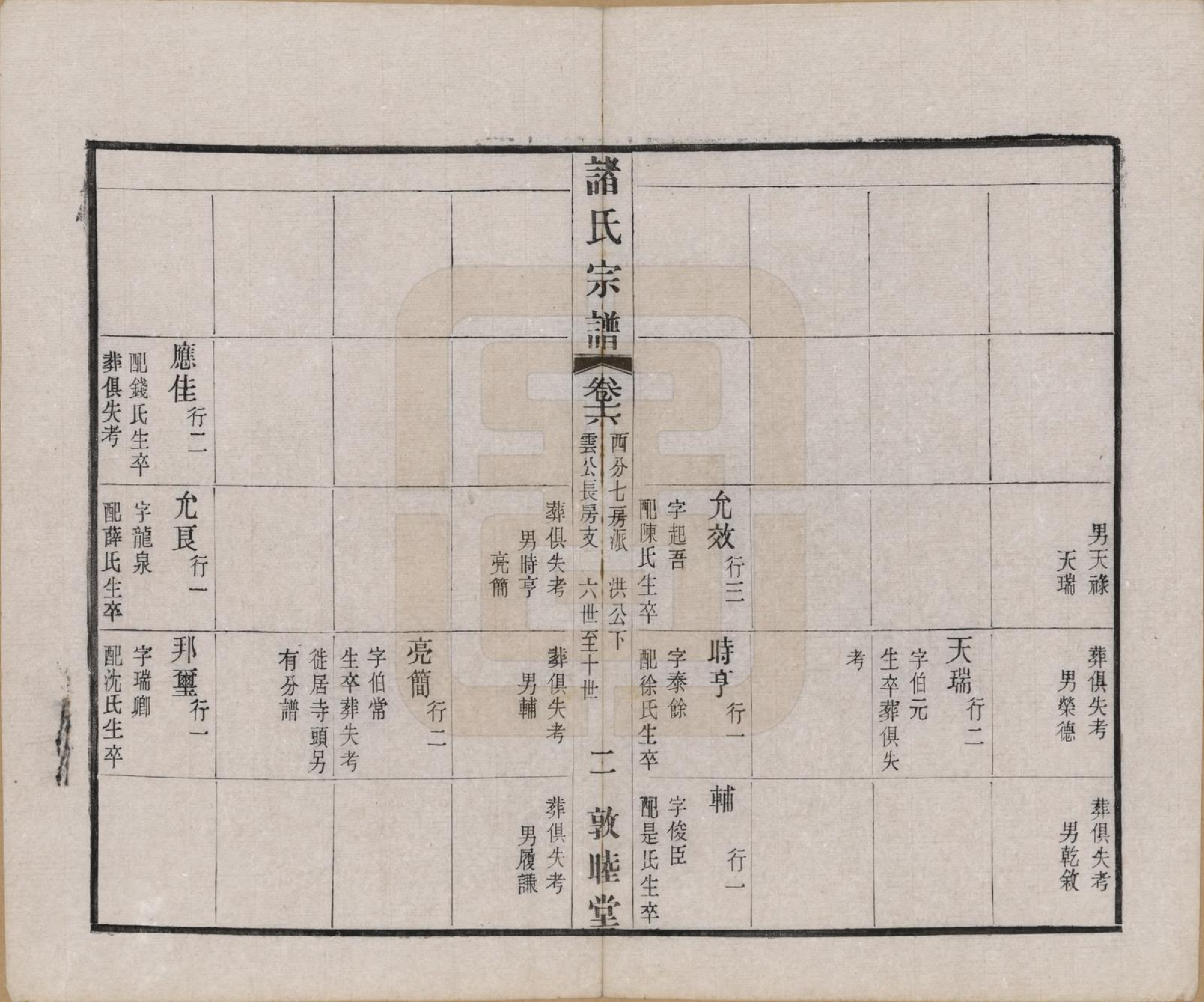GTJP2357.诸.江苏常州.诸氏宗谱二十八卷.民国十八年（1929）_016.pdf_第2页