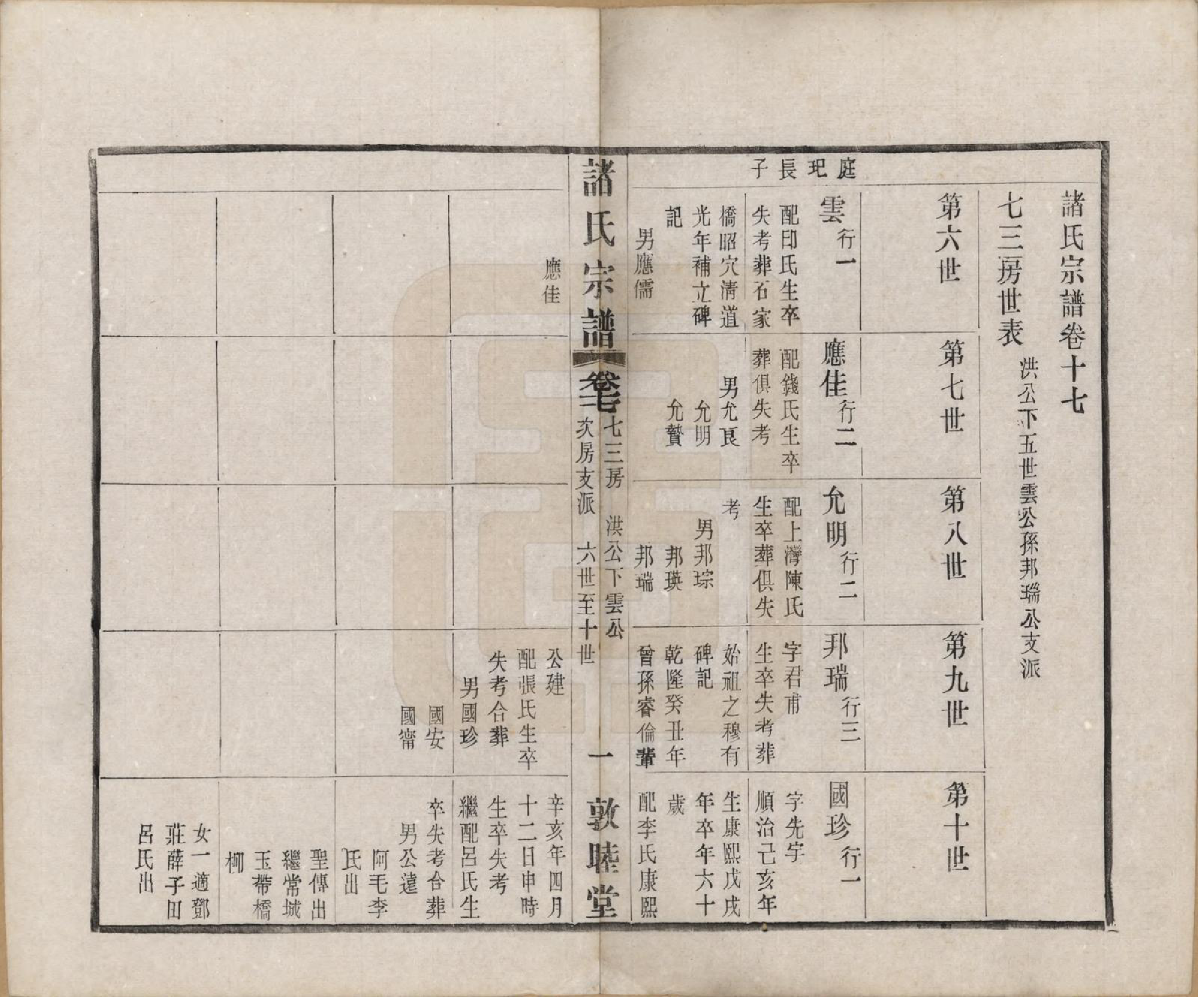 GTJP2357.诸.江苏常州.诸氏宗谱二十八卷.民国十八年（1929）_017.pdf_第1页