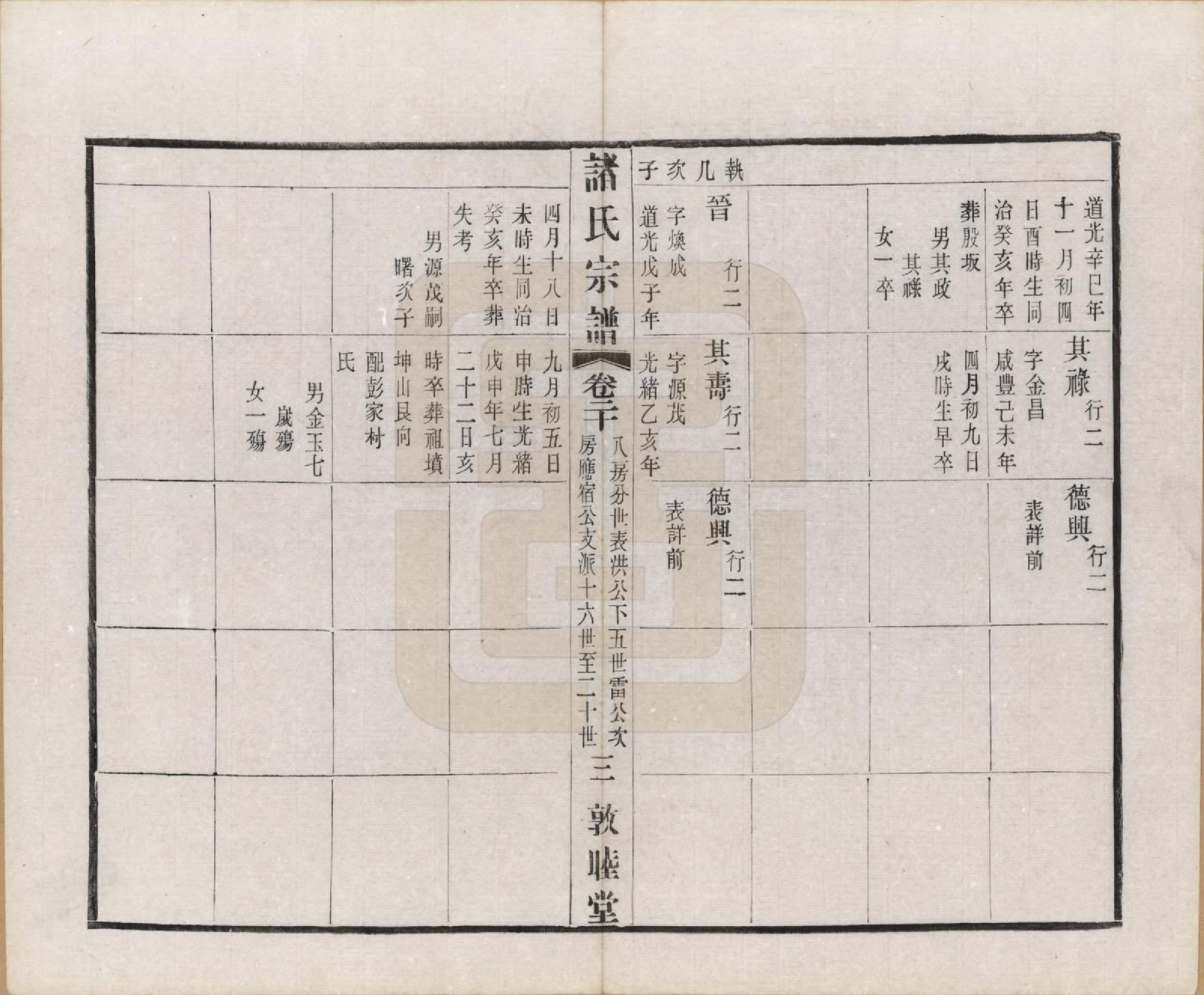 GTJP2357.诸.江苏常州.诸氏宗谱二十八卷.民国十八年（1929）_020.pdf_第3页