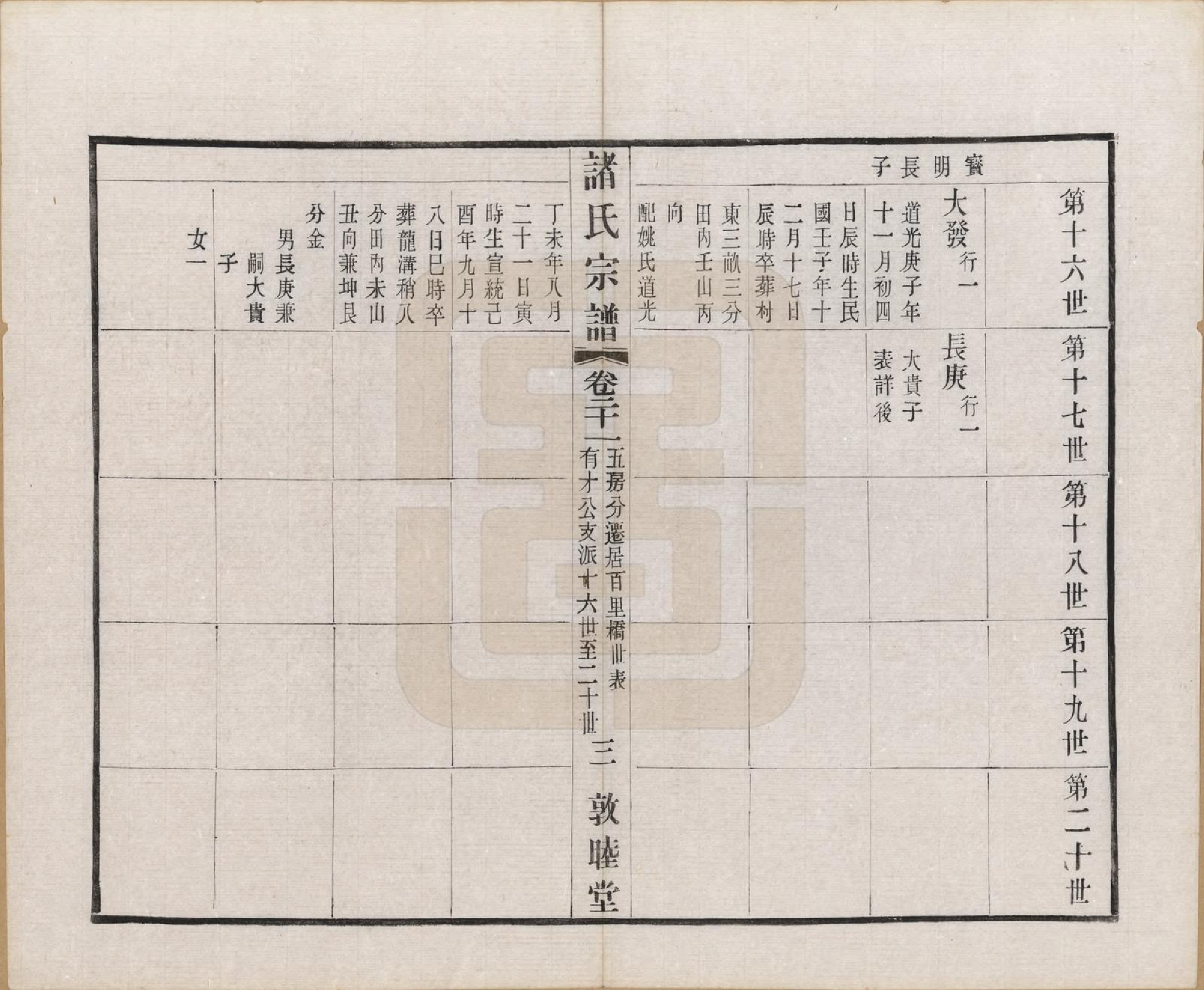GTJP2357.诸.江苏常州.诸氏宗谱二十八卷.民国十八年（1929）_021.pdf_第3页