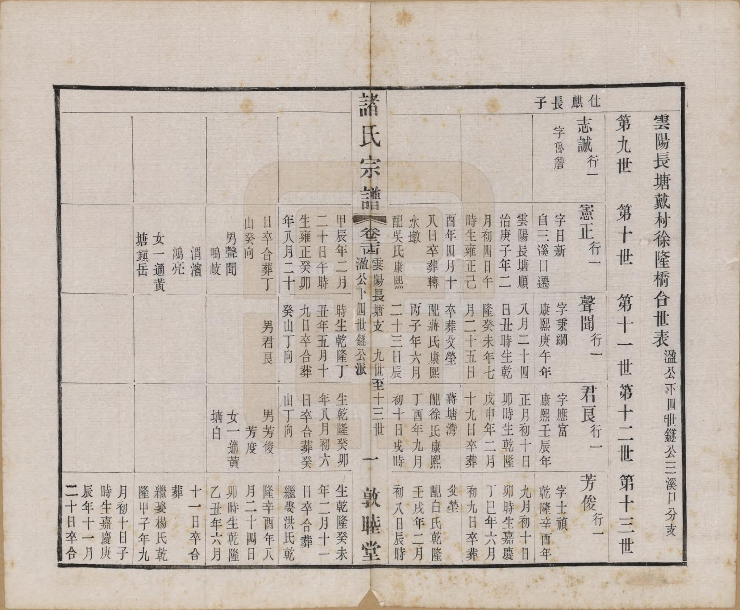 GTJP2357.诸.江苏常州.诸氏宗谱二十八卷.民国十八年（1929）_024.pdf_第1页
