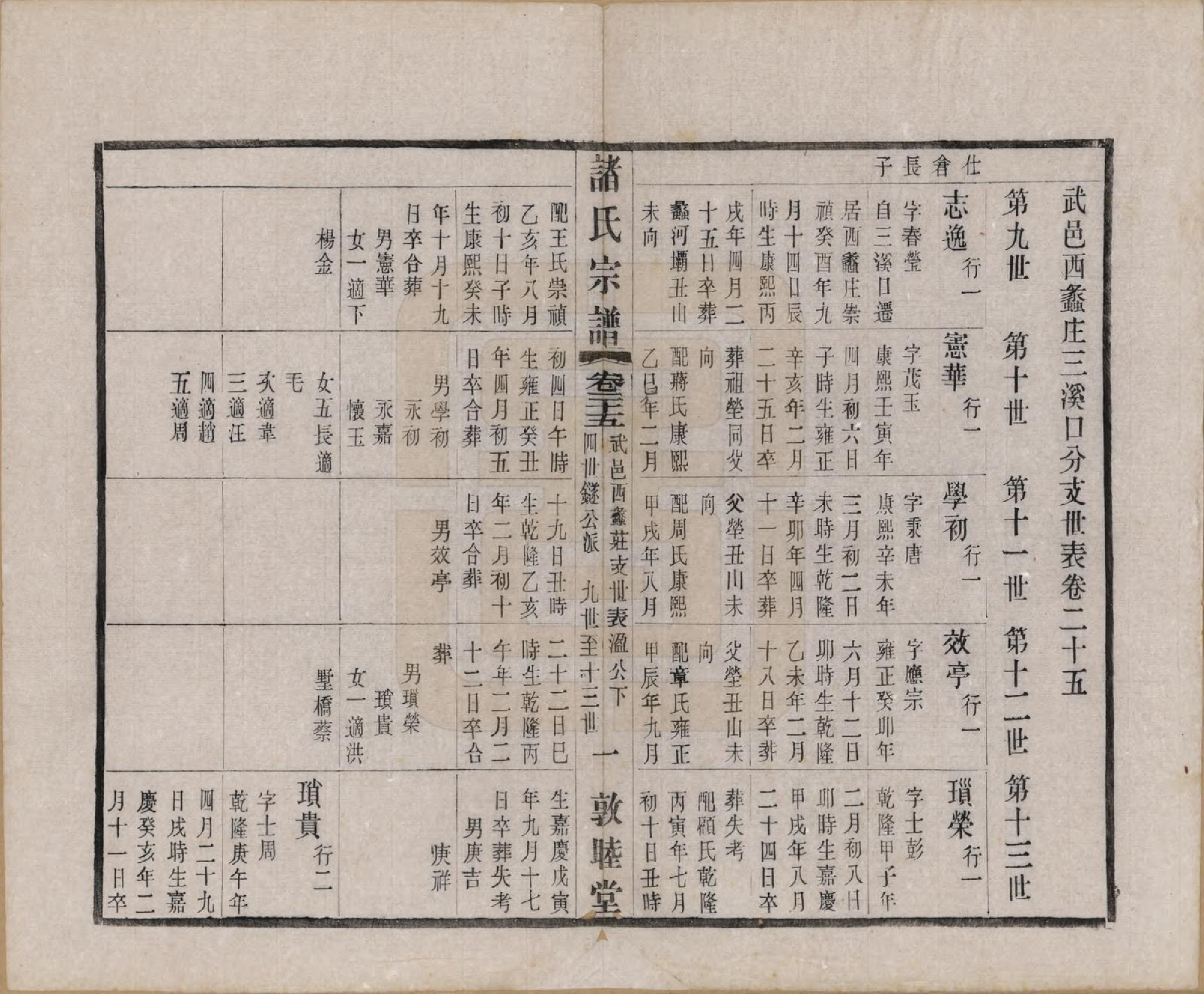 GTJP2357.诸.江苏常州.诸氏宗谱二十八卷.民国十八年（1929）_025.pdf_第1页