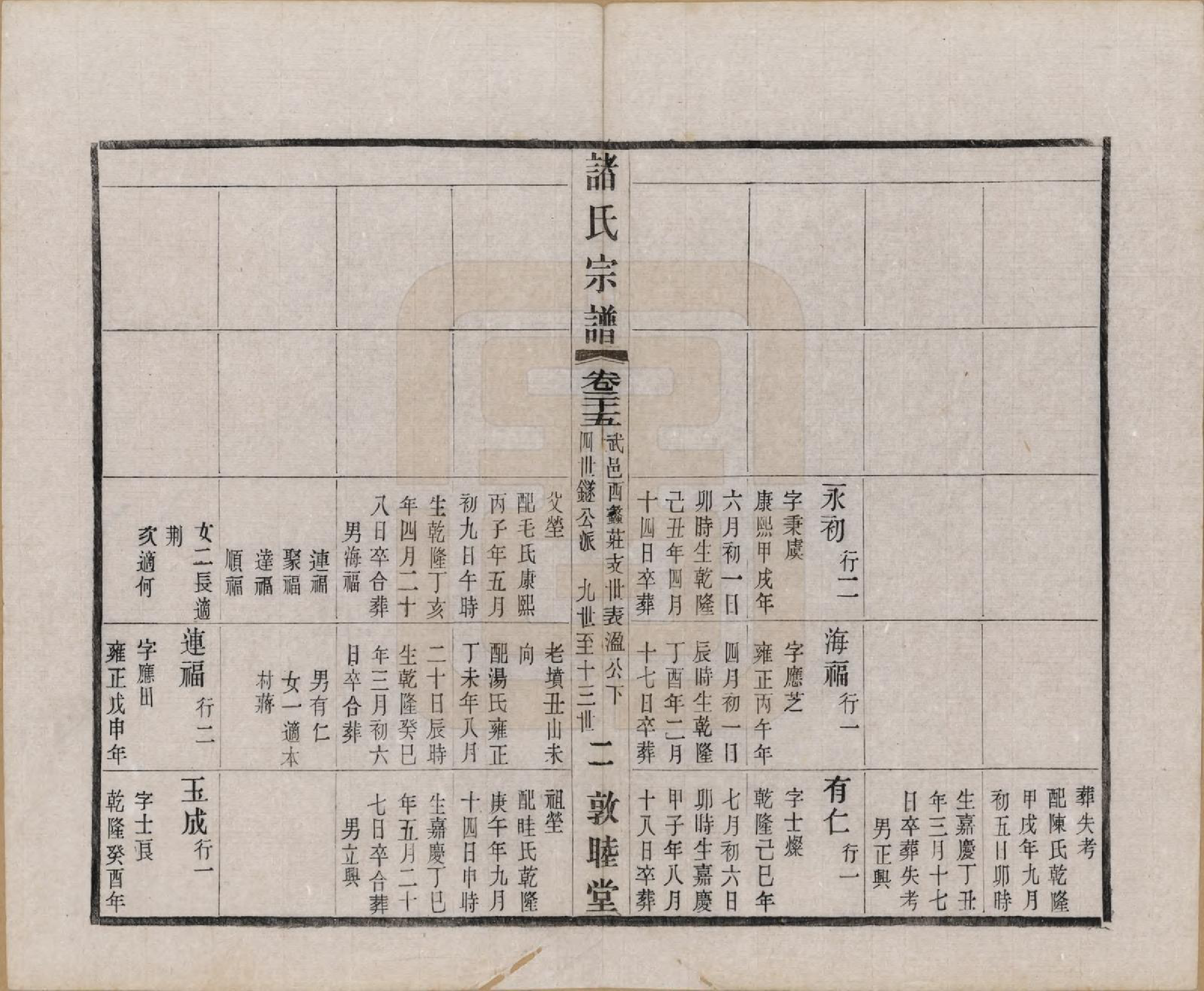 GTJP2357.诸.江苏常州.诸氏宗谱二十八卷.民国十八年（1929）_025.pdf_第2页