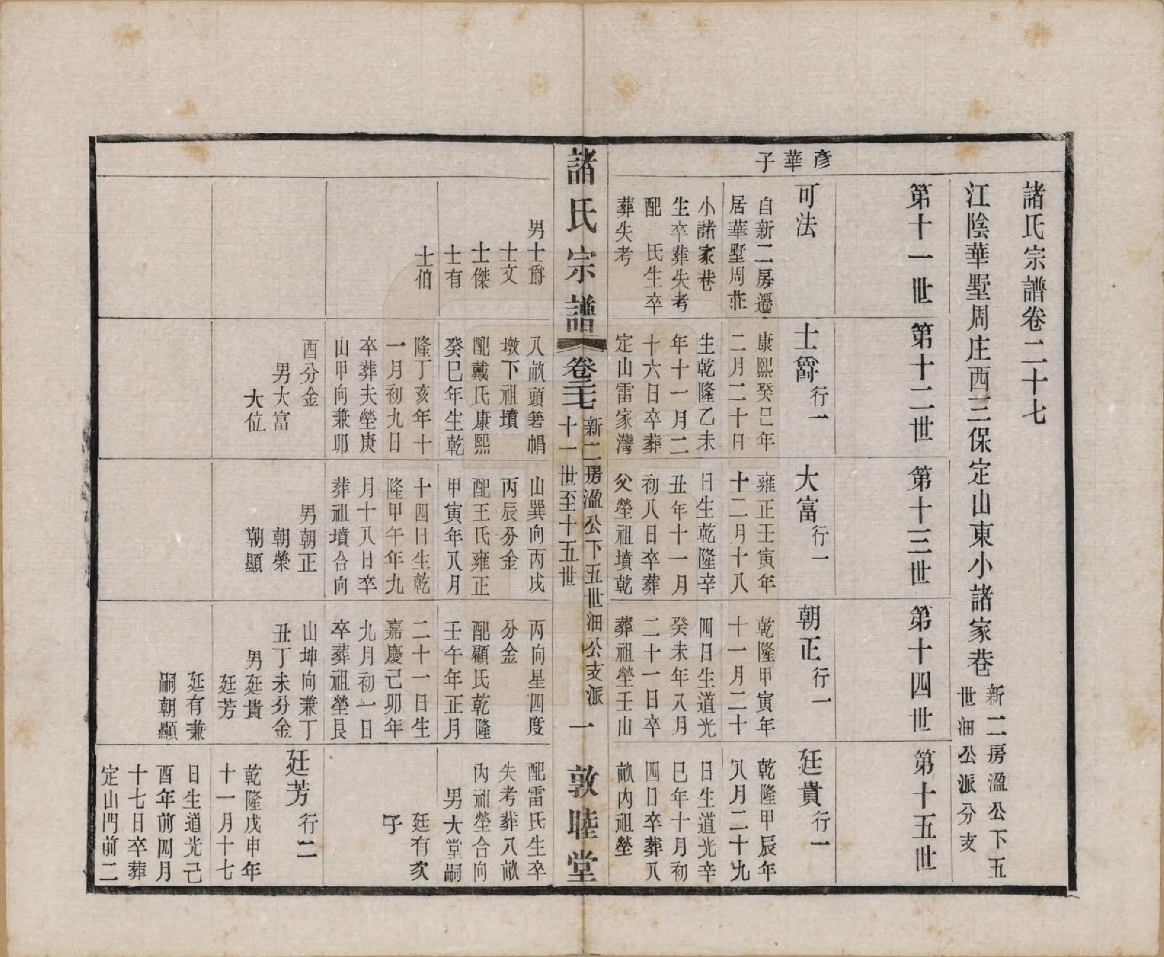 GTJP2357.诸.江苏常州.诸氏宗谱二十八卷.民国十八年（1929）_027.pdf_第1页