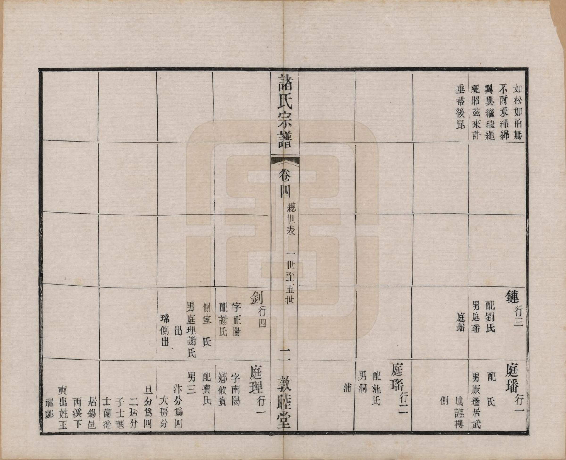 GTJP2358.诸.江苏常州.诸氏宗谱十六卷.清光绪二十六年（1900）_004.pdf_第2页