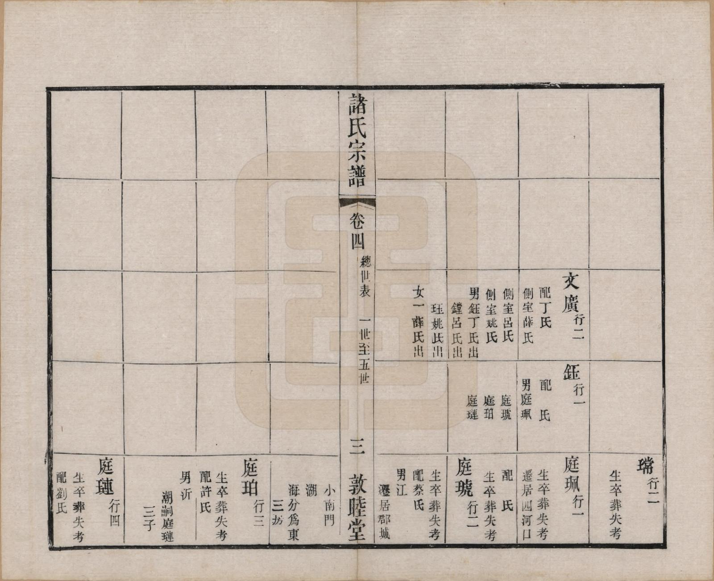 GTJP2358.诸.江苏常州.诸氏宗谱十六卷.清光绪二十六年（1900）_004.pdf_第3页