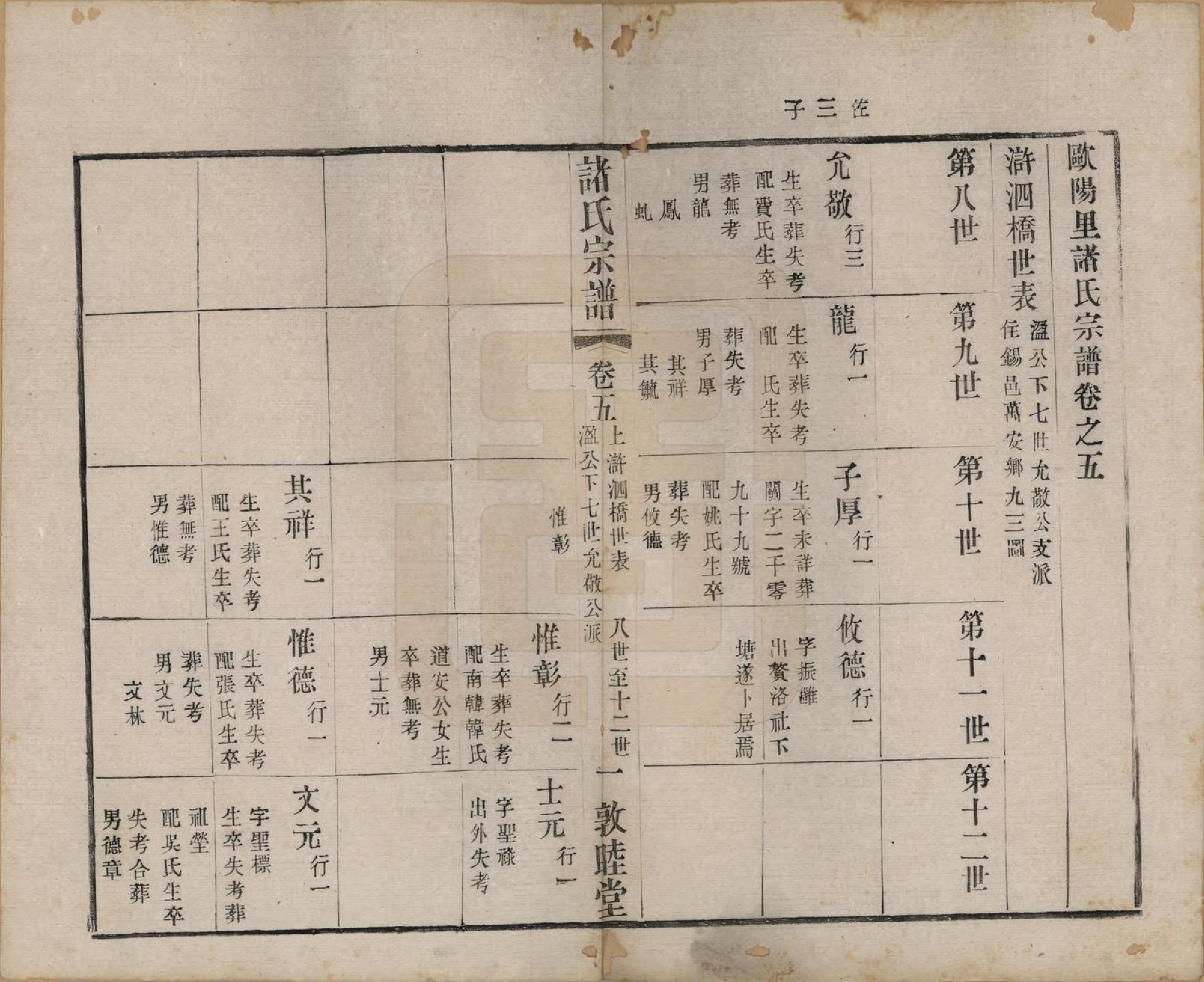 GTJP2358.诸.江苏常州.诸氏宗谱十六卷.清光绪二十六年（1900）_005.pdf_第1页