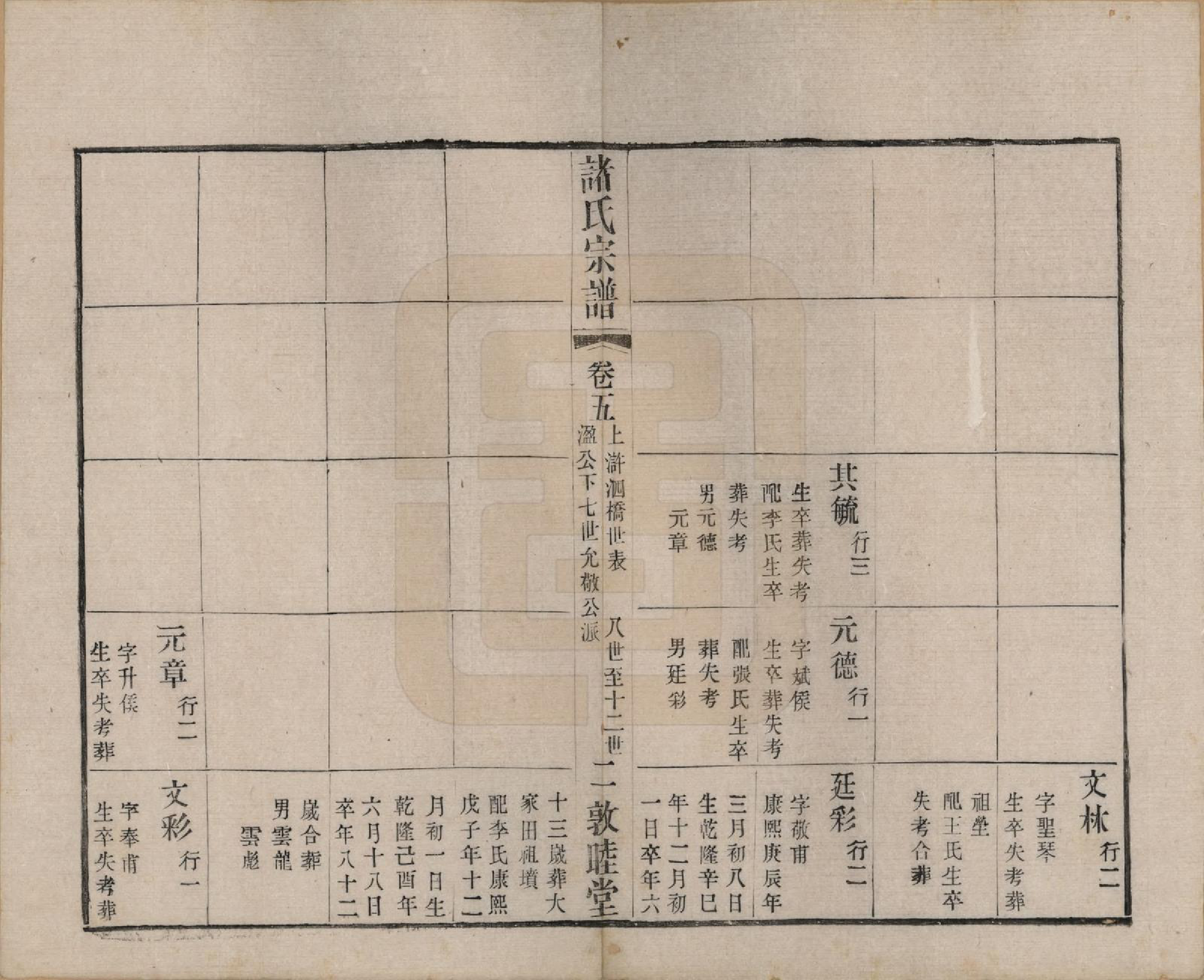 GTJP2358.诸.江苏常州.诸氏宗谱十六卷.清光绪二十六年（1900）_005.pdf_第2页