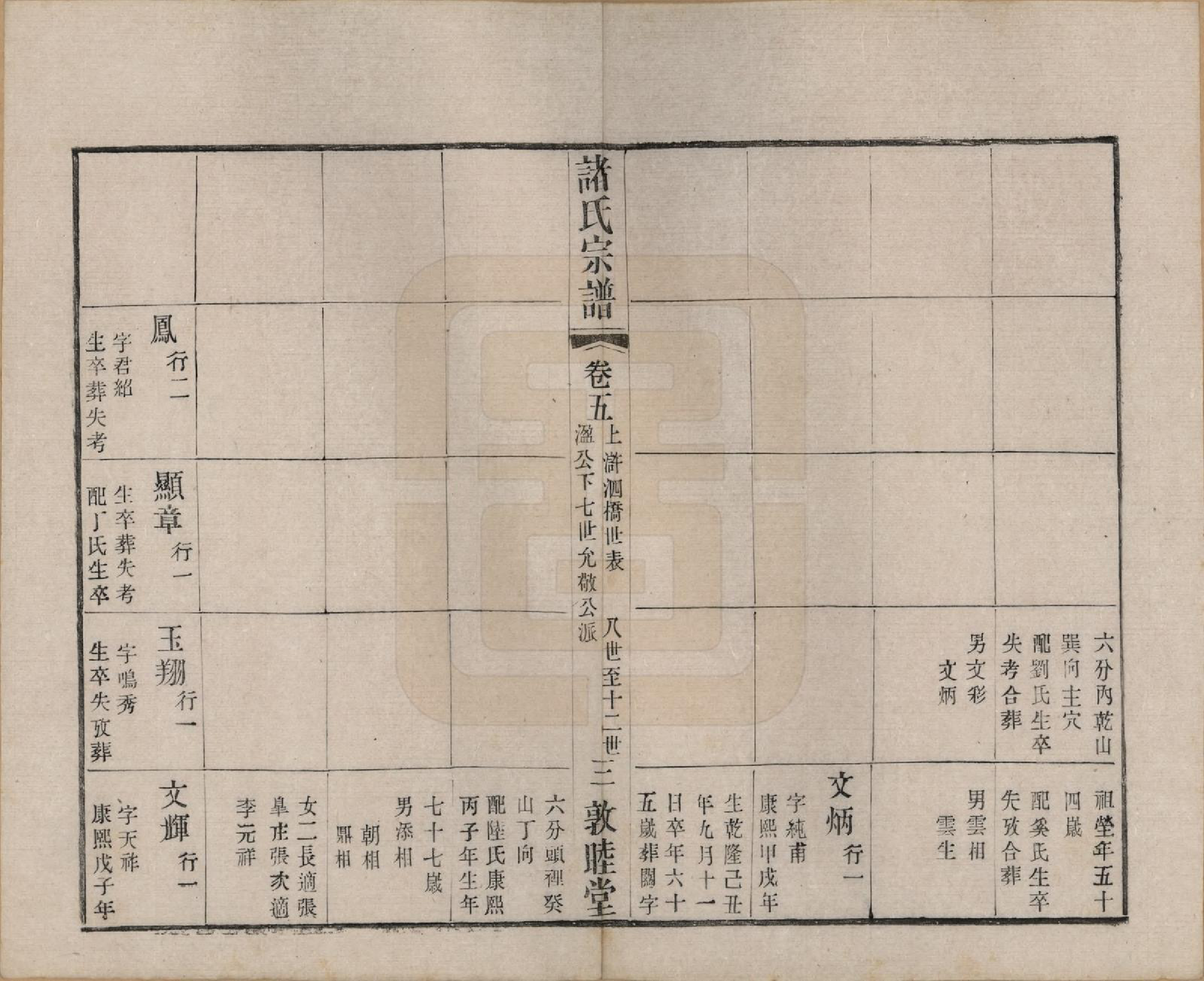 GTJP2358.诸.江苏常州.诸氏宗谱十六卷.清光绪二十六年（1900）_005.pdf_第3页