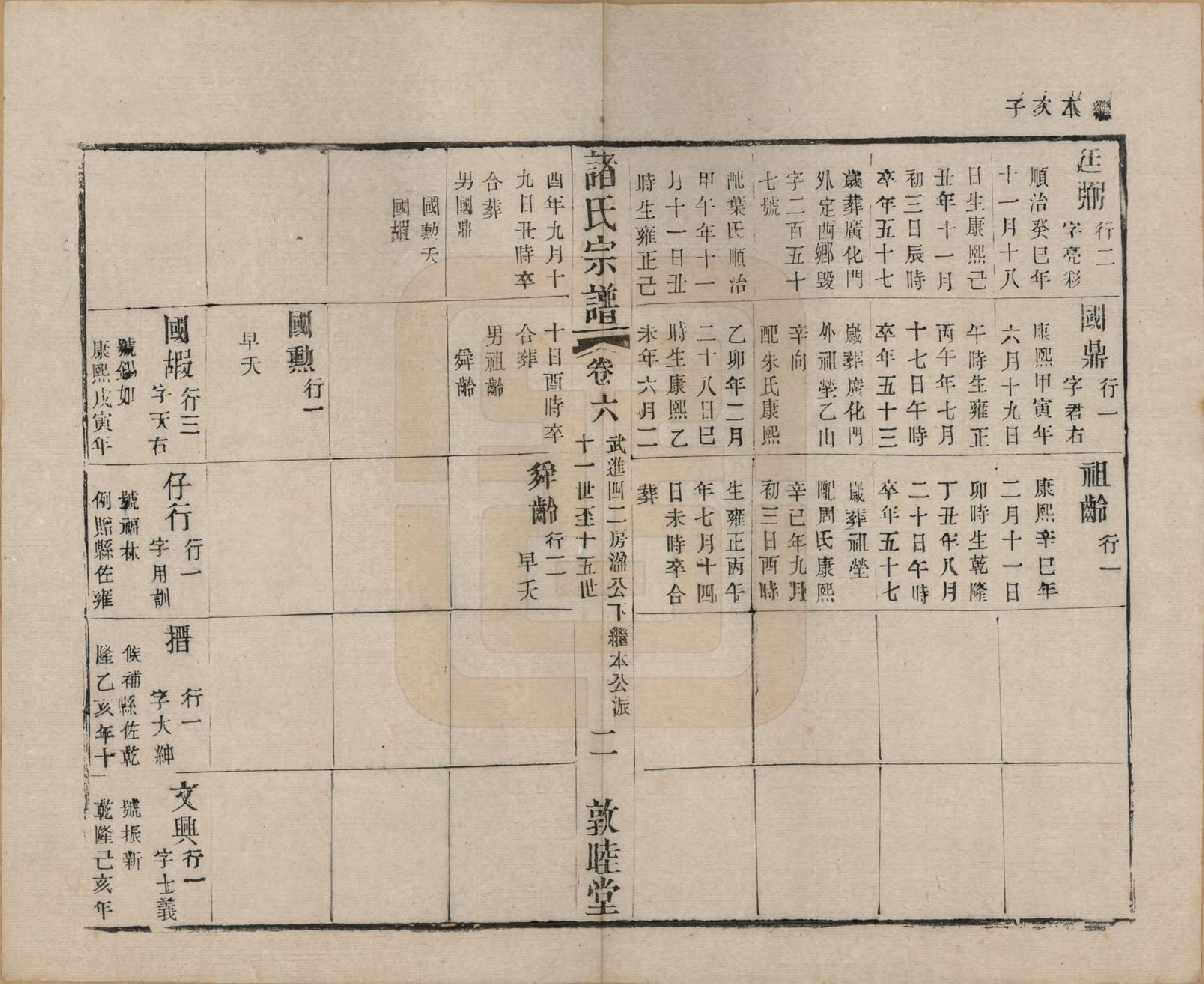 GTJP2358.诸.江苏常州.诸氏宗谱十六卷.清光绪二十六年（1900）_006.pdf_第2页