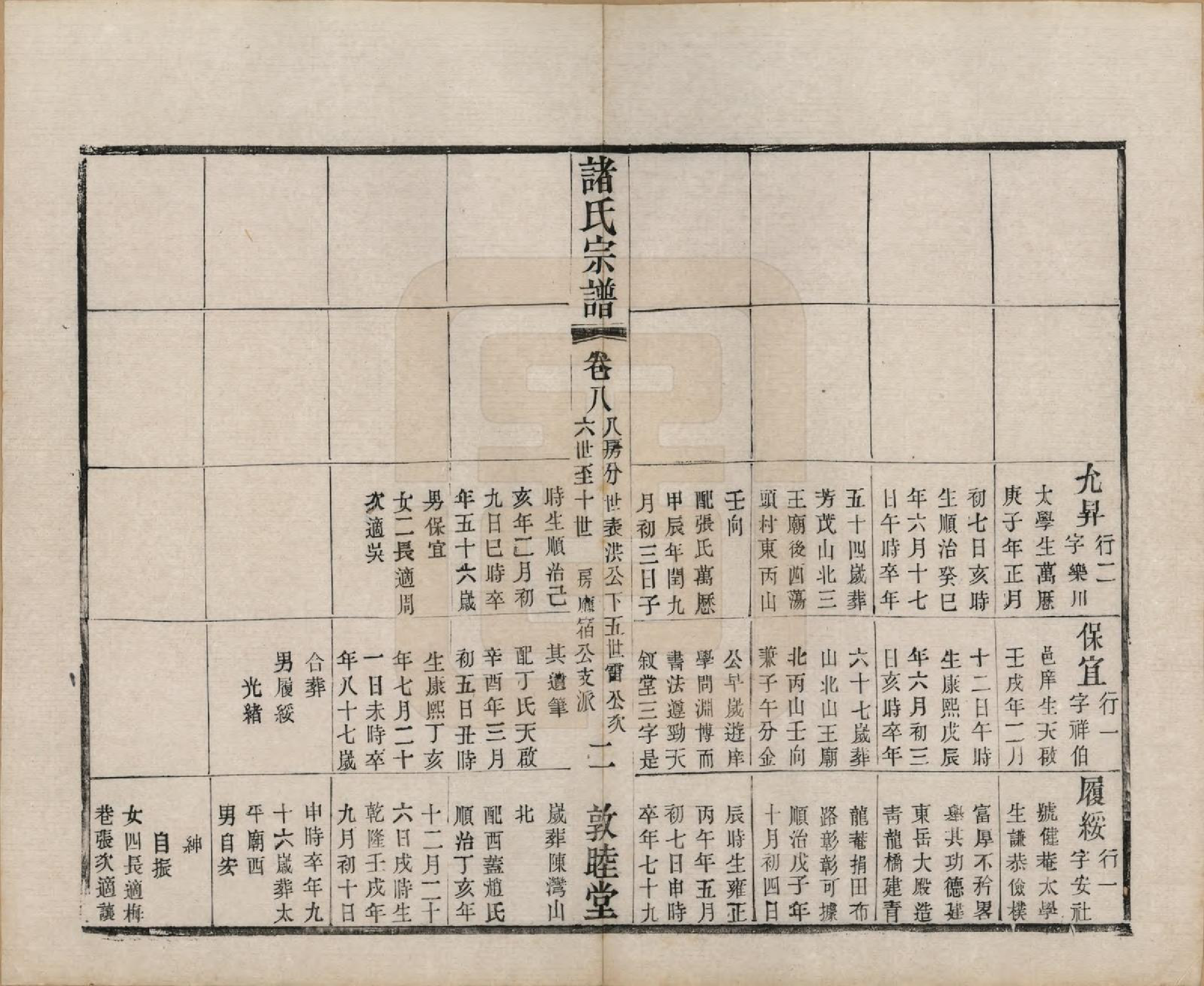 GTJP2358.诸.江苏常州.诸氏宗谱十六卷.清光绪二十六年（1900）_008.pdf_第2页