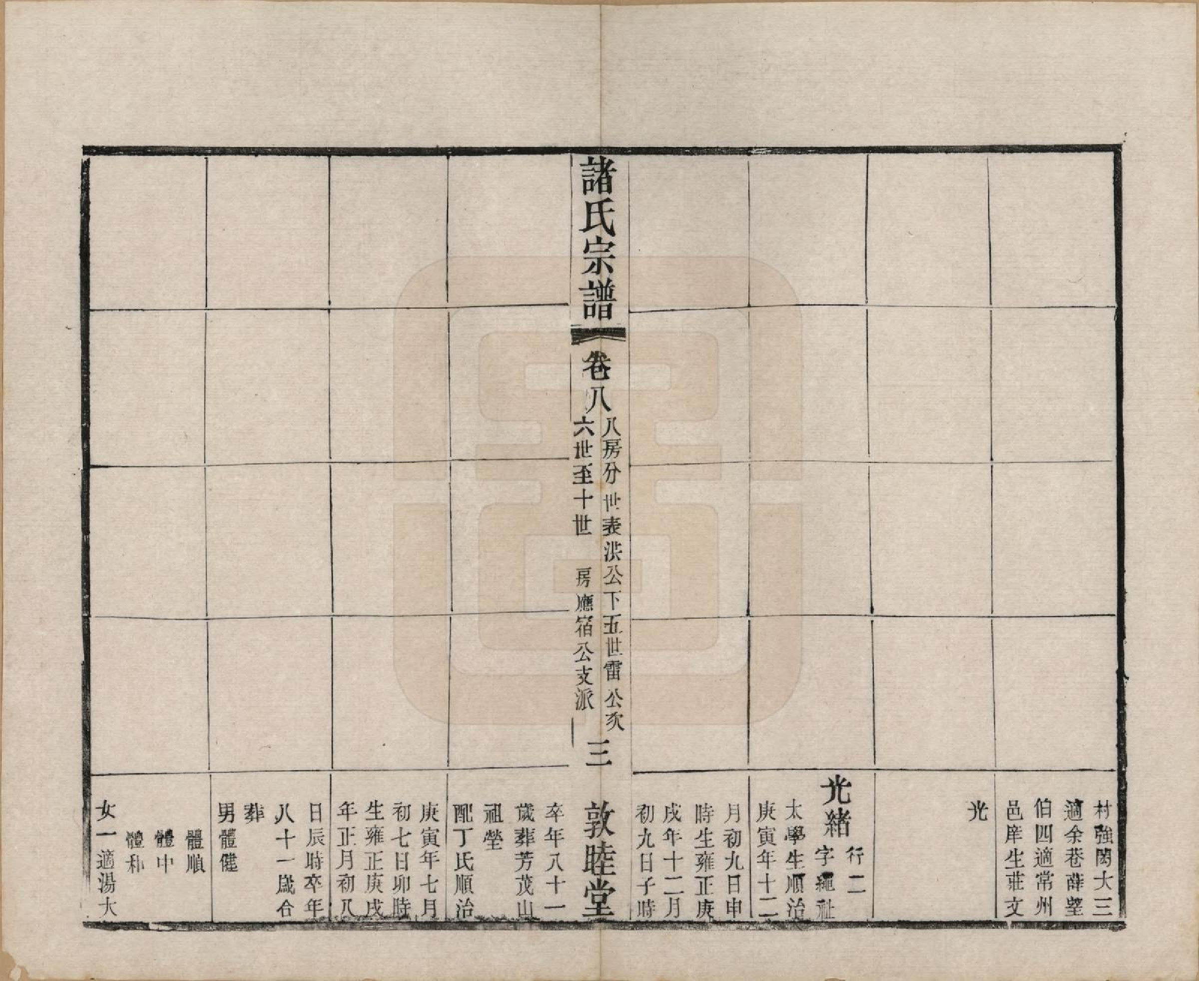 GTJP2358.诸.江苏常州.诸氏宗谱十六卷.清光绪二十六年（1900）_008.pdf_第3页