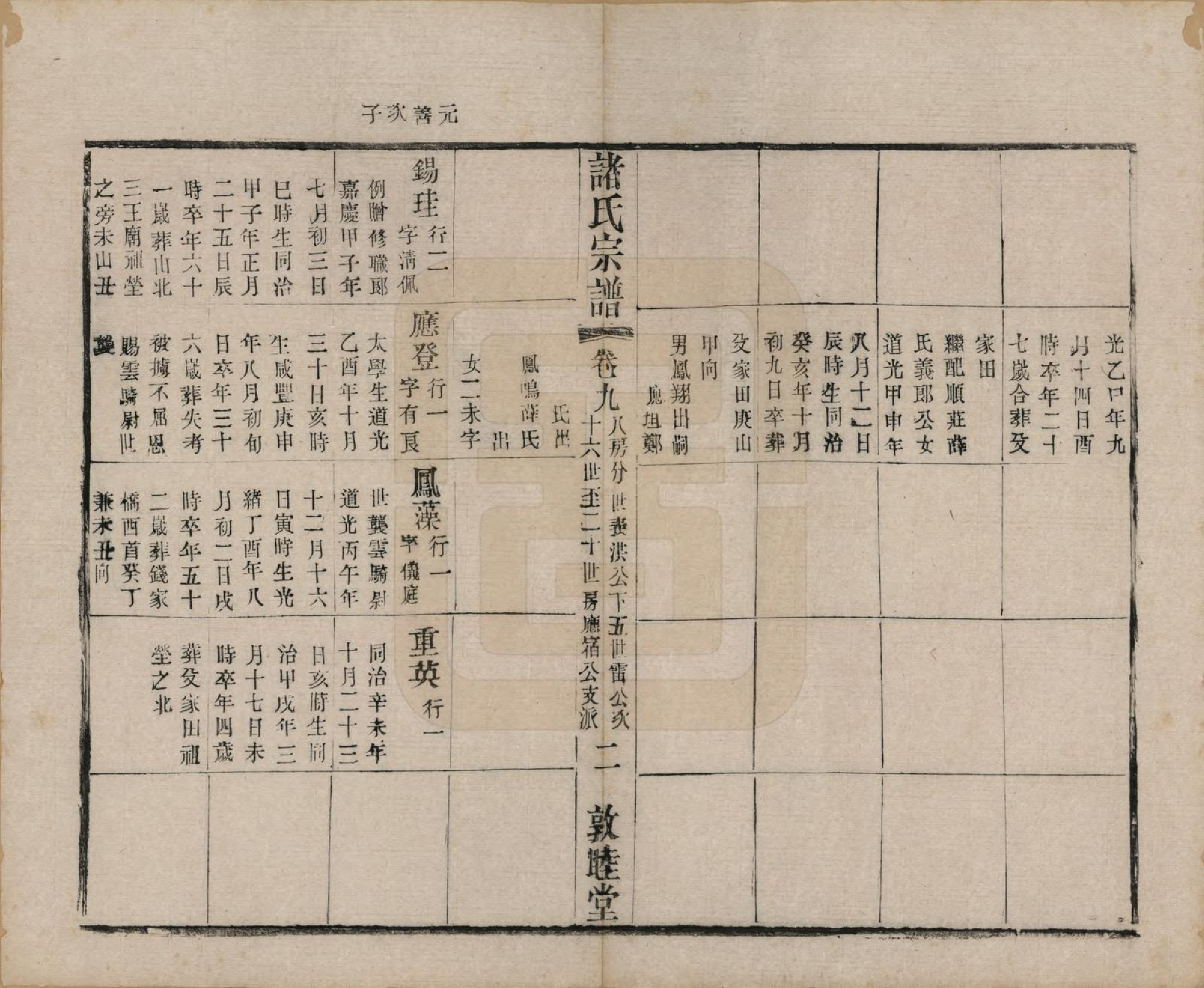 GTJP2358.诸.江苏常州.诸氏宗谱十六卷.清光绪二十六年（1900）_009.pdf_第2页