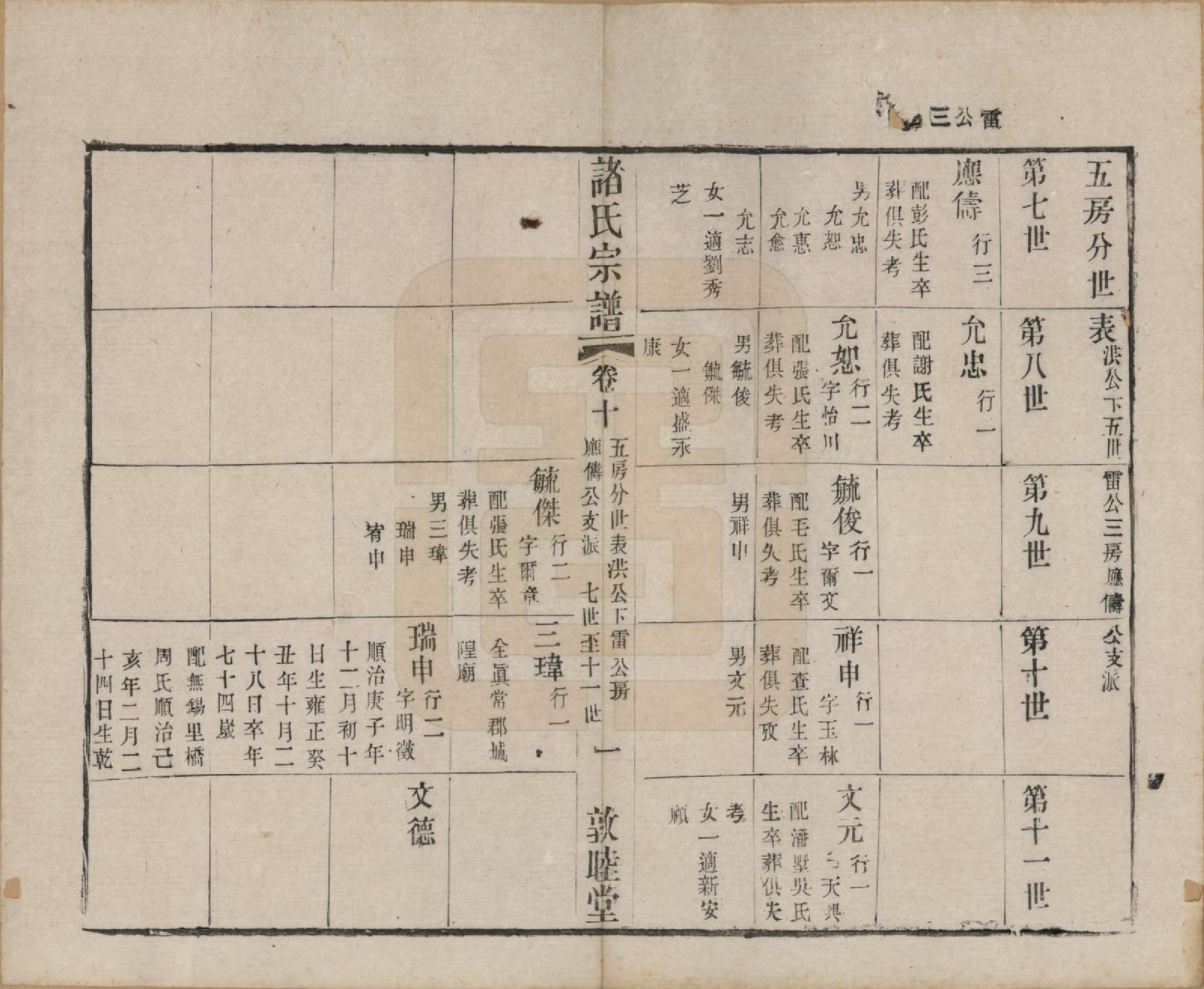GTJP2358.诸.江苏常州.诸氏宗谱十六卷.清光绪二十六年（1900）_010.pdf_第1页