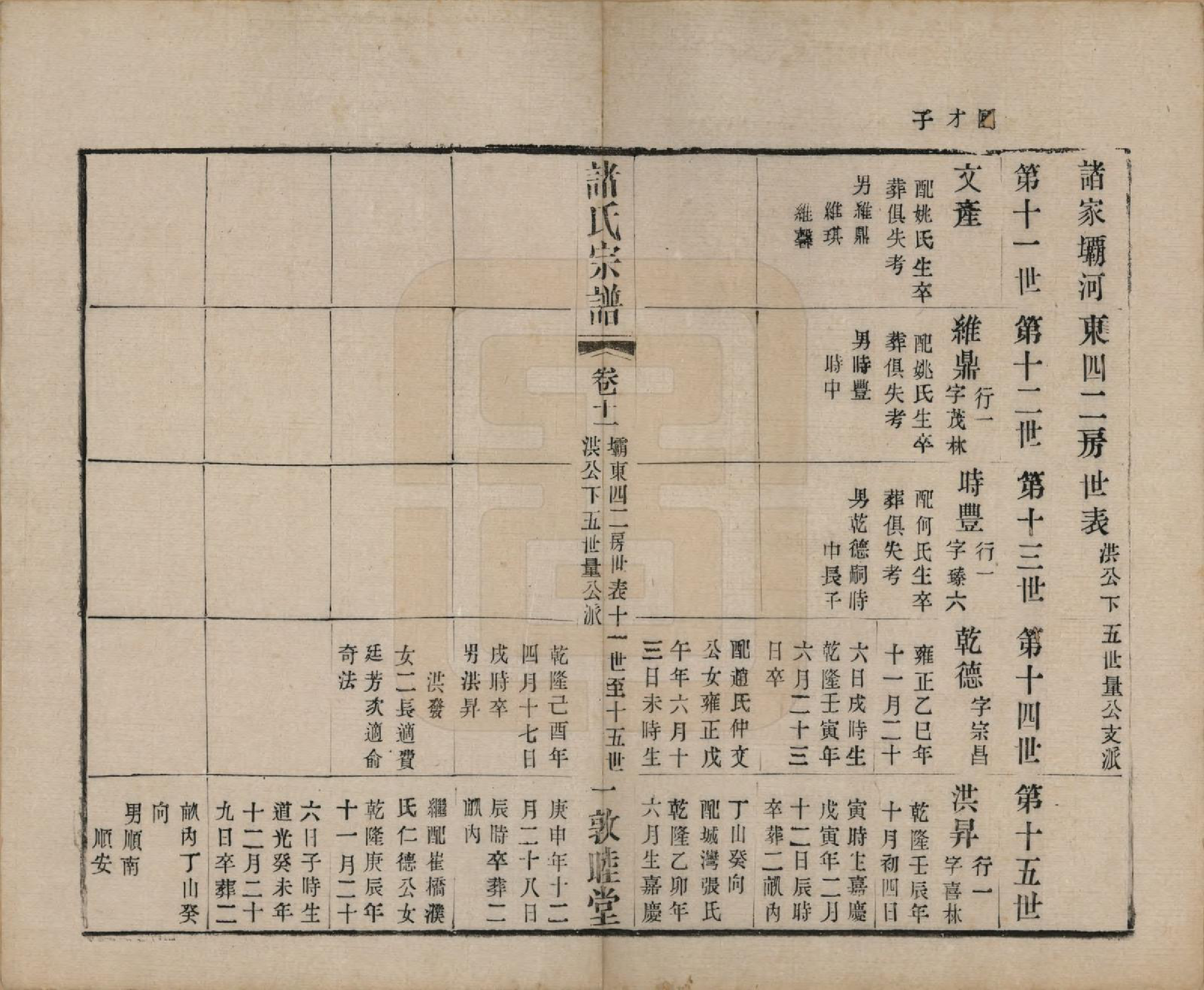 GTJP2358.诸.江苏常州.诸氏宗谱十六卷.清光绪二十六年（1900）_011.pdf_第1页