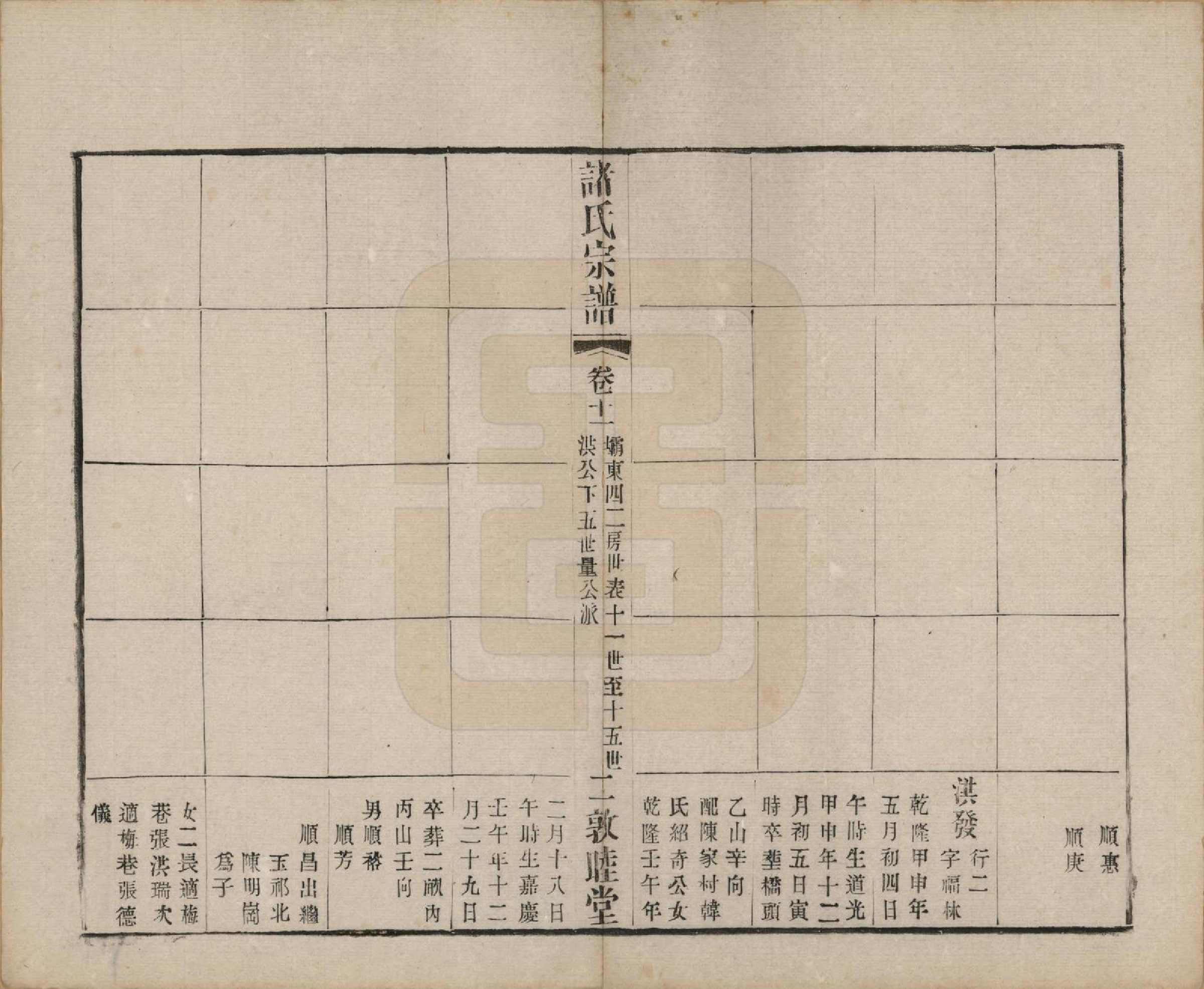GTJP2358.诸.江苏常州.诸氏宗谱十六卷.清光绪二十六年（1900）_011.pdf_第2页