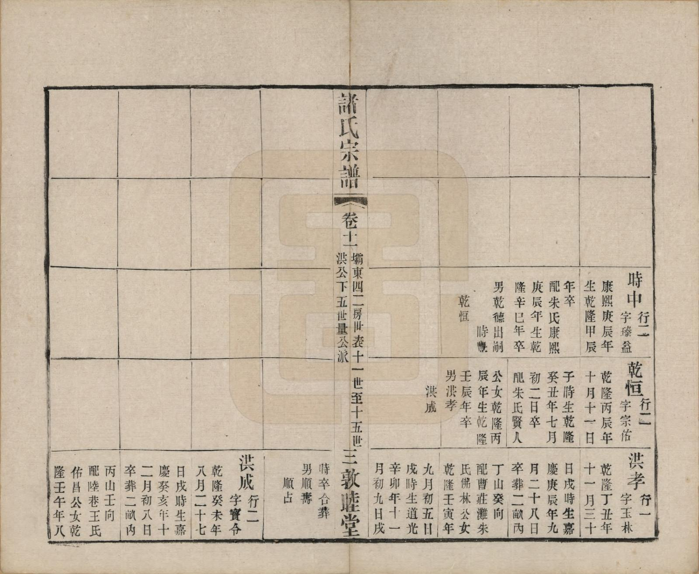 GTJP2358.诸.江苏常州.诸氏宗谱十六卷.清光绪二十六年（1900）_011.pdf_第3页