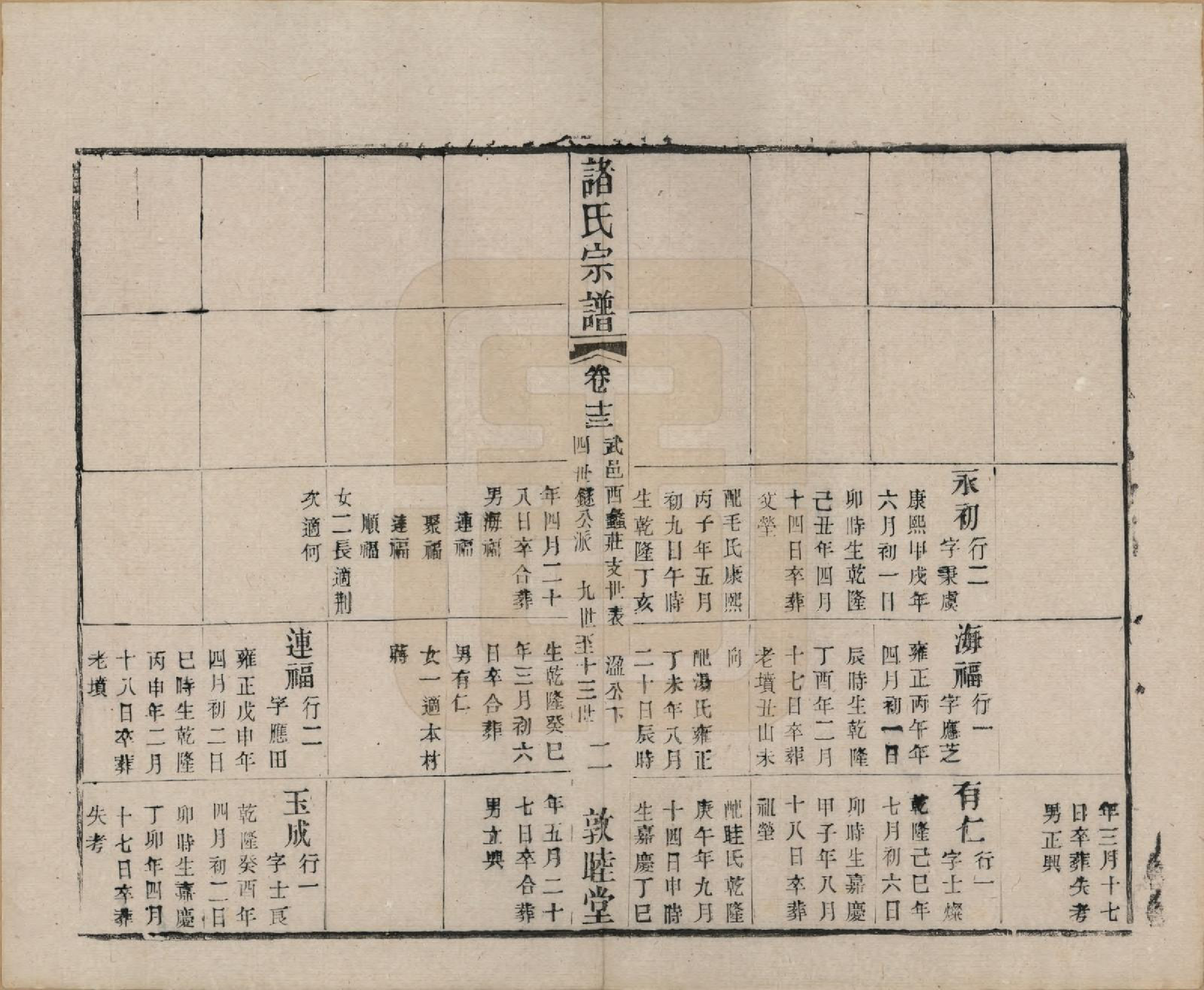 GTJP2358.诸.江苏常州.诸氏宗谱十六卷.清光绪二十六年（1900）_013.pdf_第2页