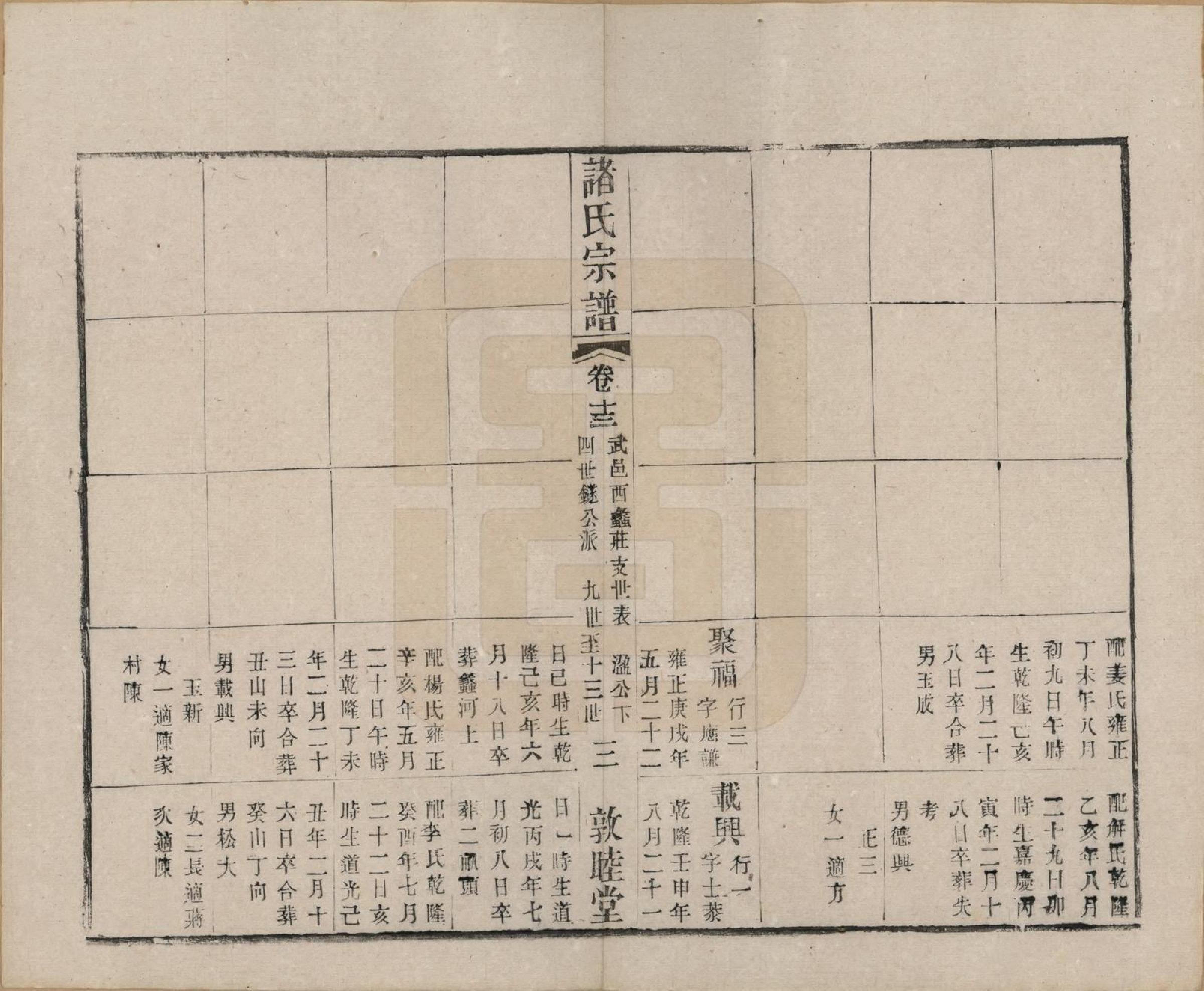 GTJP2358.诸.江苏常州.诸氏宗谱十六卷.清光绪二十六年（1900）_013.pdf_第3页