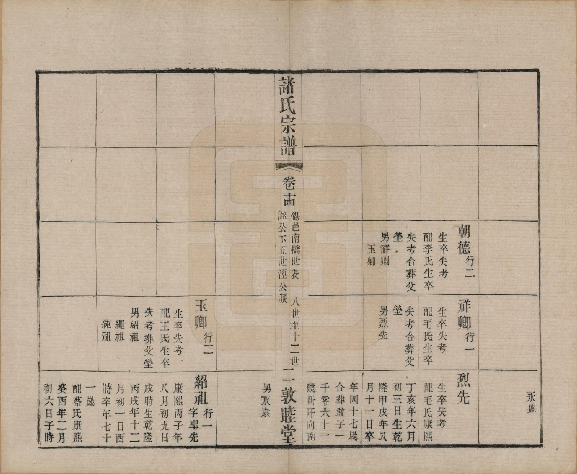 GTJP2358.诸.江苏常州.诸氏宗谱十六卷.清光绪二十六年（1900）_014.pdf_第2页