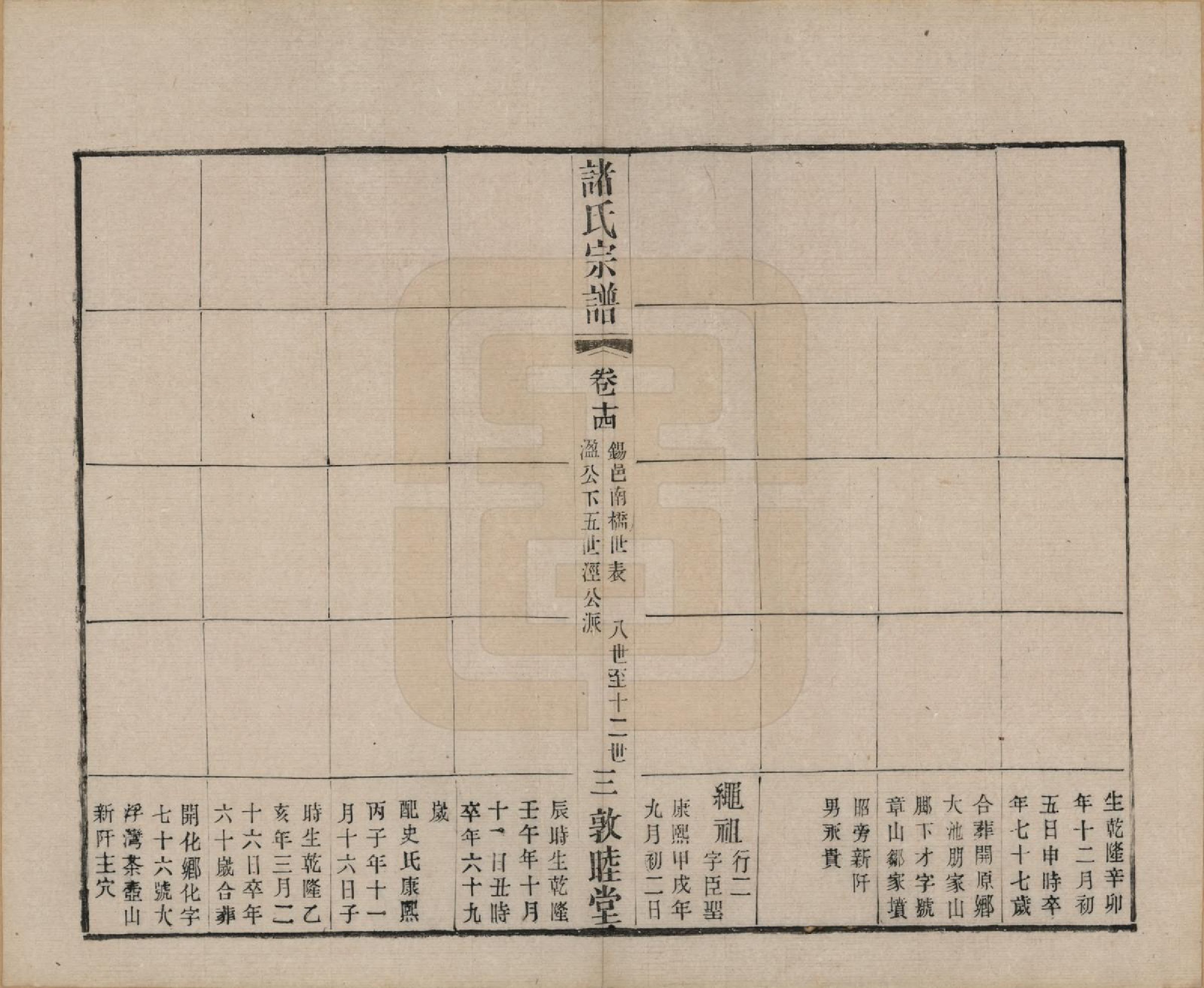 GTJP2358.诸.江苏常州.诸氏宗谱十六卷.清光绪二十六年（1900）_014.pdf_第3页