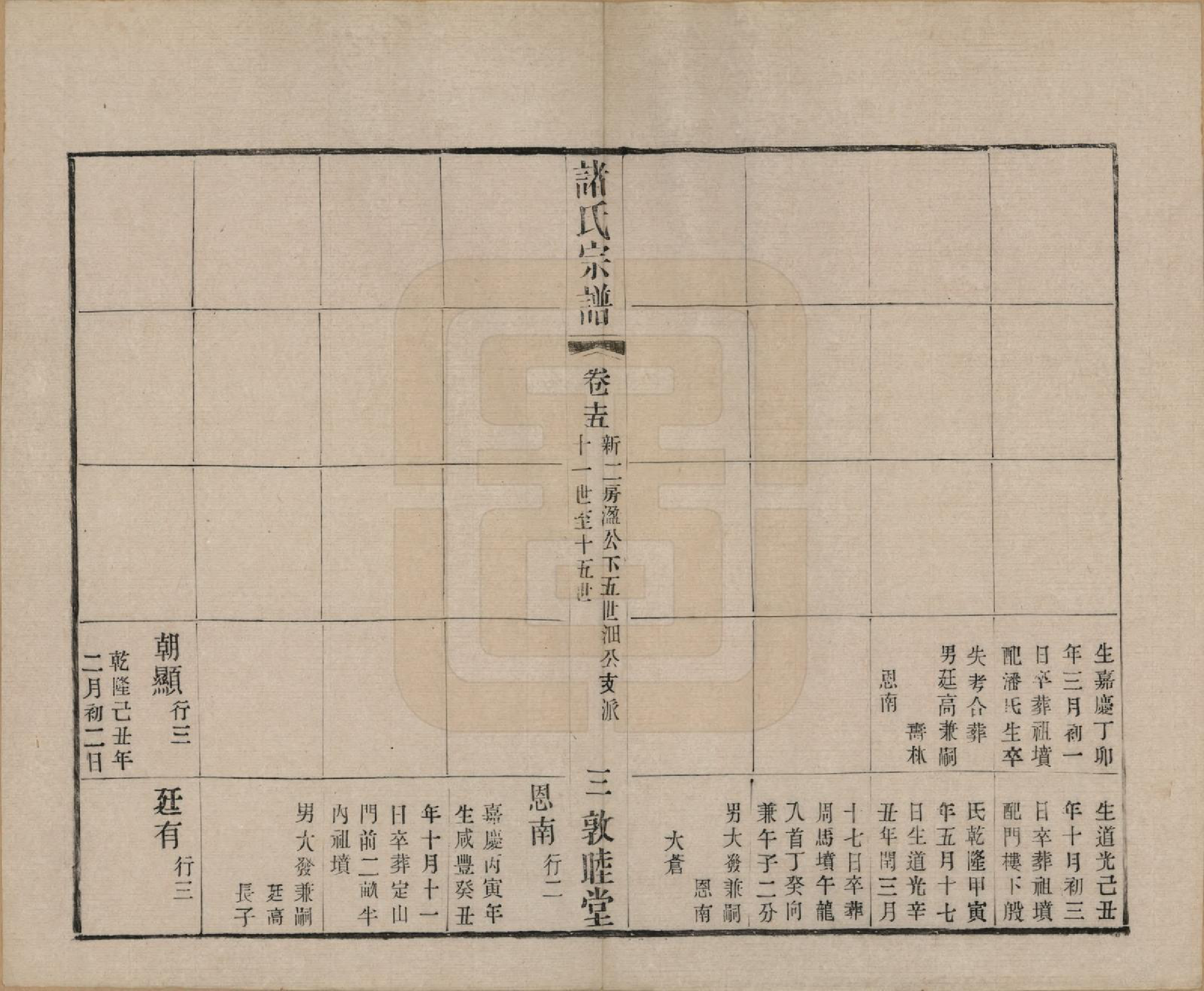 GTJP2358.诸.江苏常州.诸氏宗谱十六卷.清光绪二十六年（1900）_015.pdf_第3页