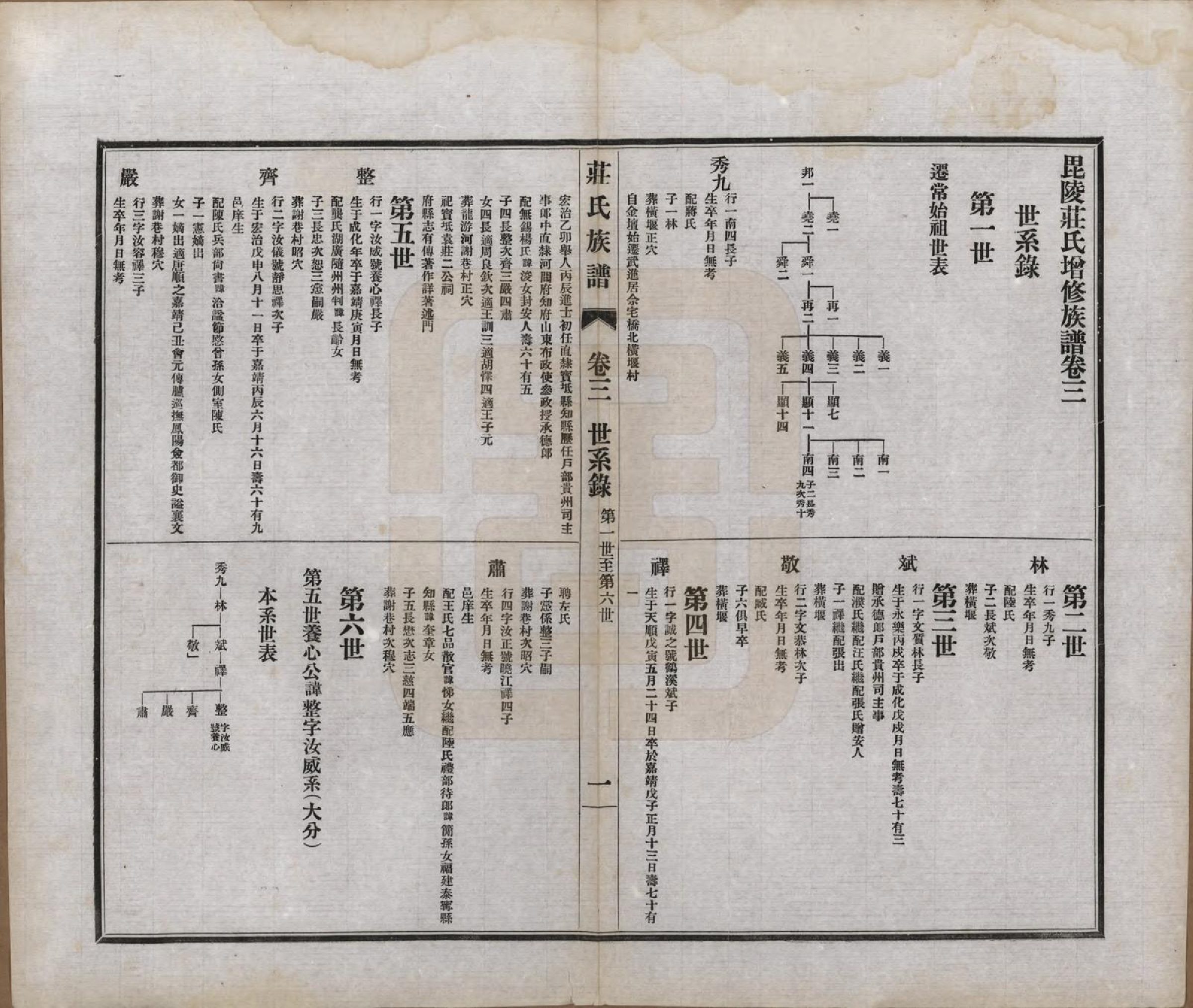GTJP2362.庄.江苏武进.毘陵庄氏族谱二十三卷首一卷末一卷.民国二十四年（1935）_003.pdf_第3页