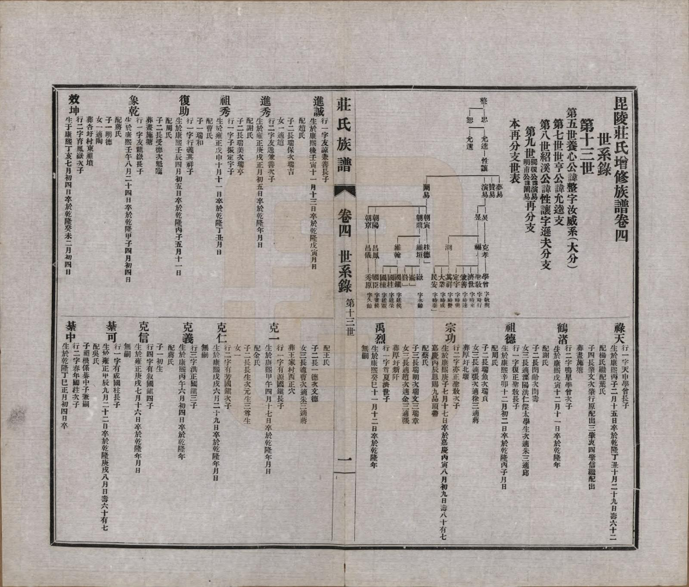 GTJP2362.庄.江苏武进.毘陵庄氏族谱二十三卷首一卷末一卷.民国二十四年（1935）_004.pdf_第2页