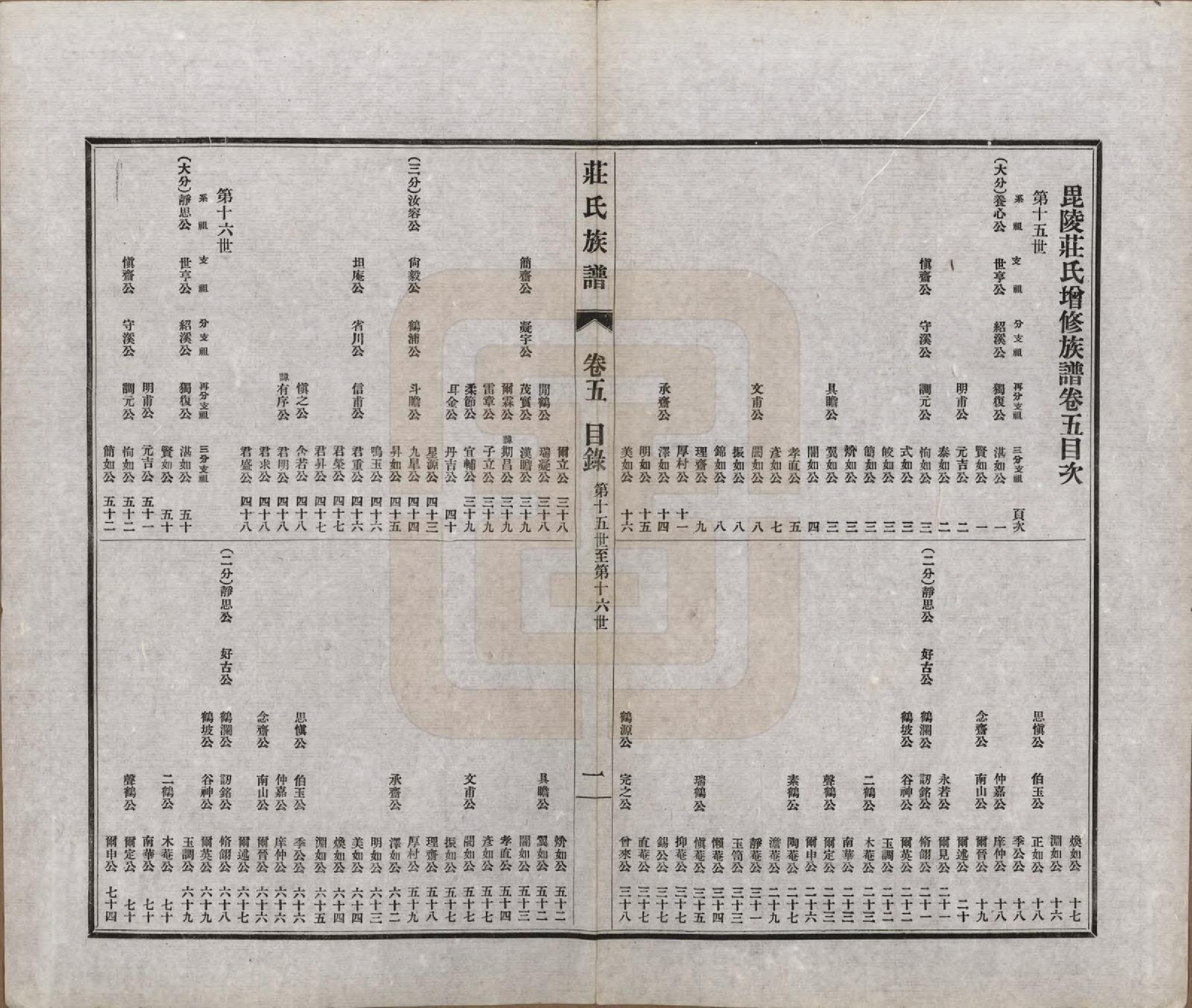 GTJP2362.庄.江苏武进.毘陵庄氏族谱二十三卷首一卷末一卷.民国二十四年（1935）_005.pdf_第1页