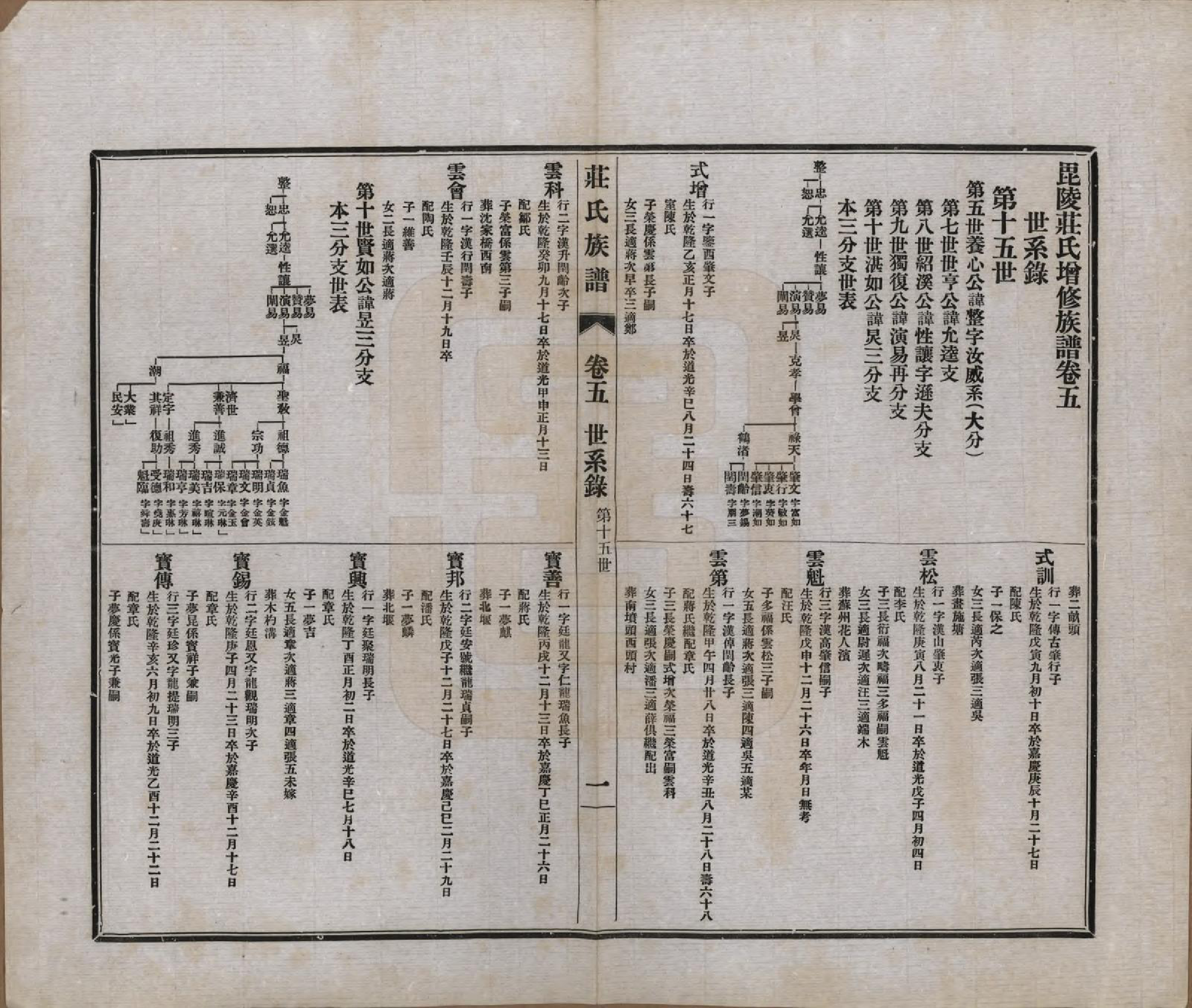 GTJP2362.庄.江苏武进.毘陵庄氏族谱二十三卷首一卷末一卷.民国二十四年（1935）_005.pdf_第3页