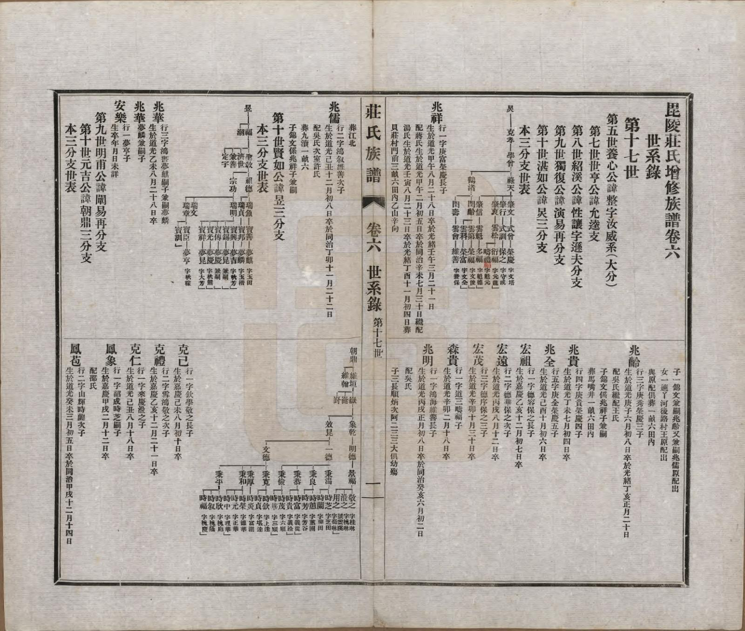 GTJP2362.庄.江苏武进.毘陵庄氏族谱二十三卷首一卷末一卷.民国二十四年（1935）_006.pdf_第3页
