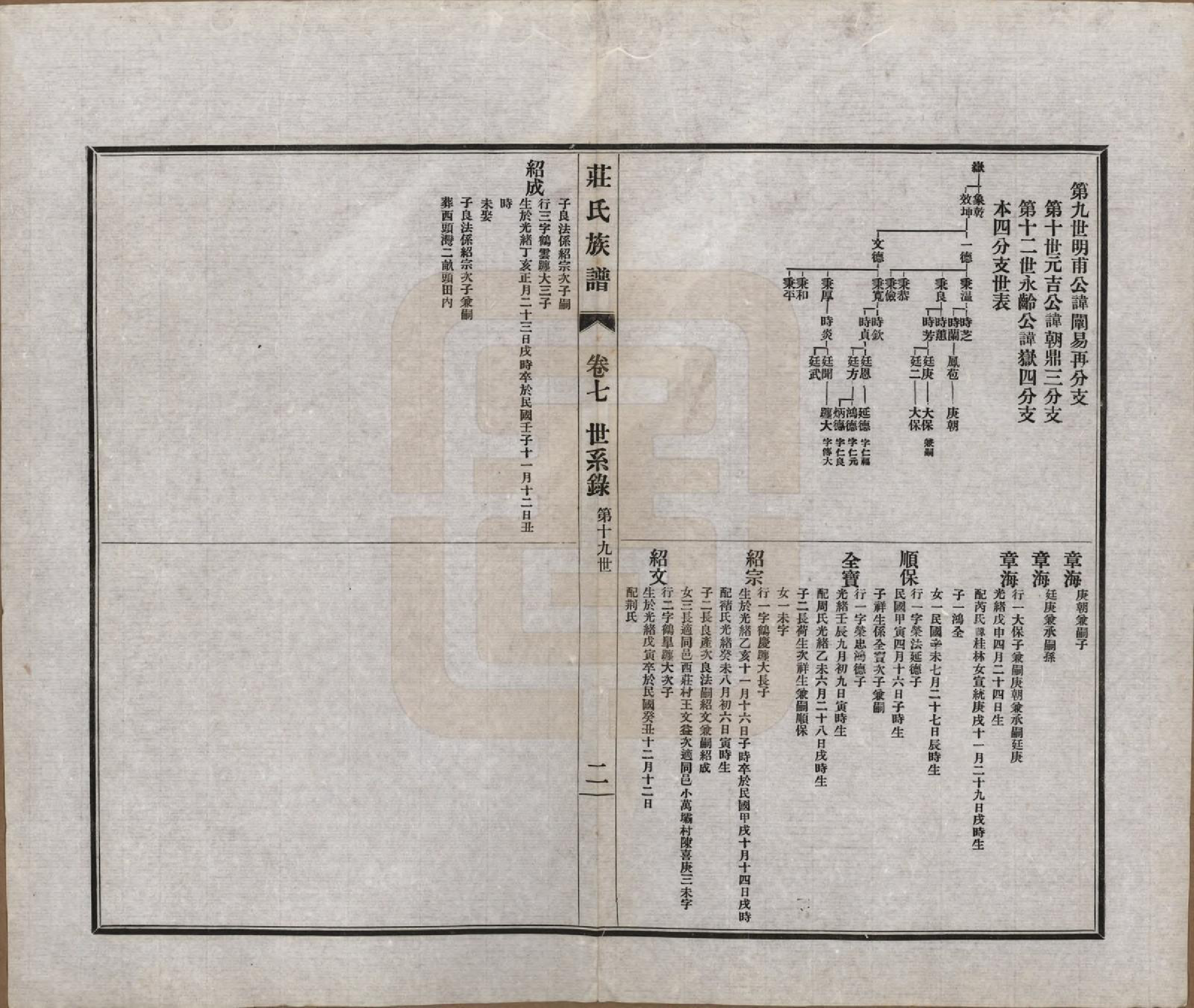 GTJP2362.庄.江苏武进.毘陵庄氏族谱二十三卷首一卷末一卷.民国二十四年（1935）_007.pdf_第3页