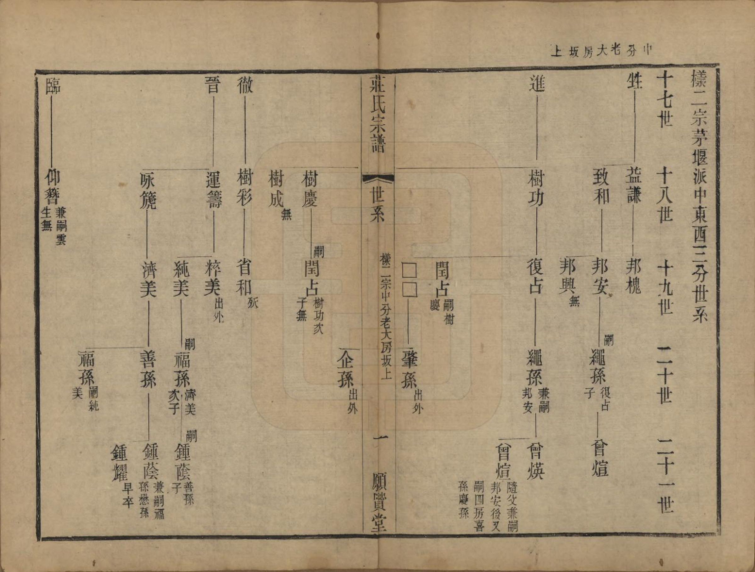 GTJP2364.庄.江苏武进.晋陵庄氏续修家谱不分卷.民国四年（1915）_002.pdf_第1页