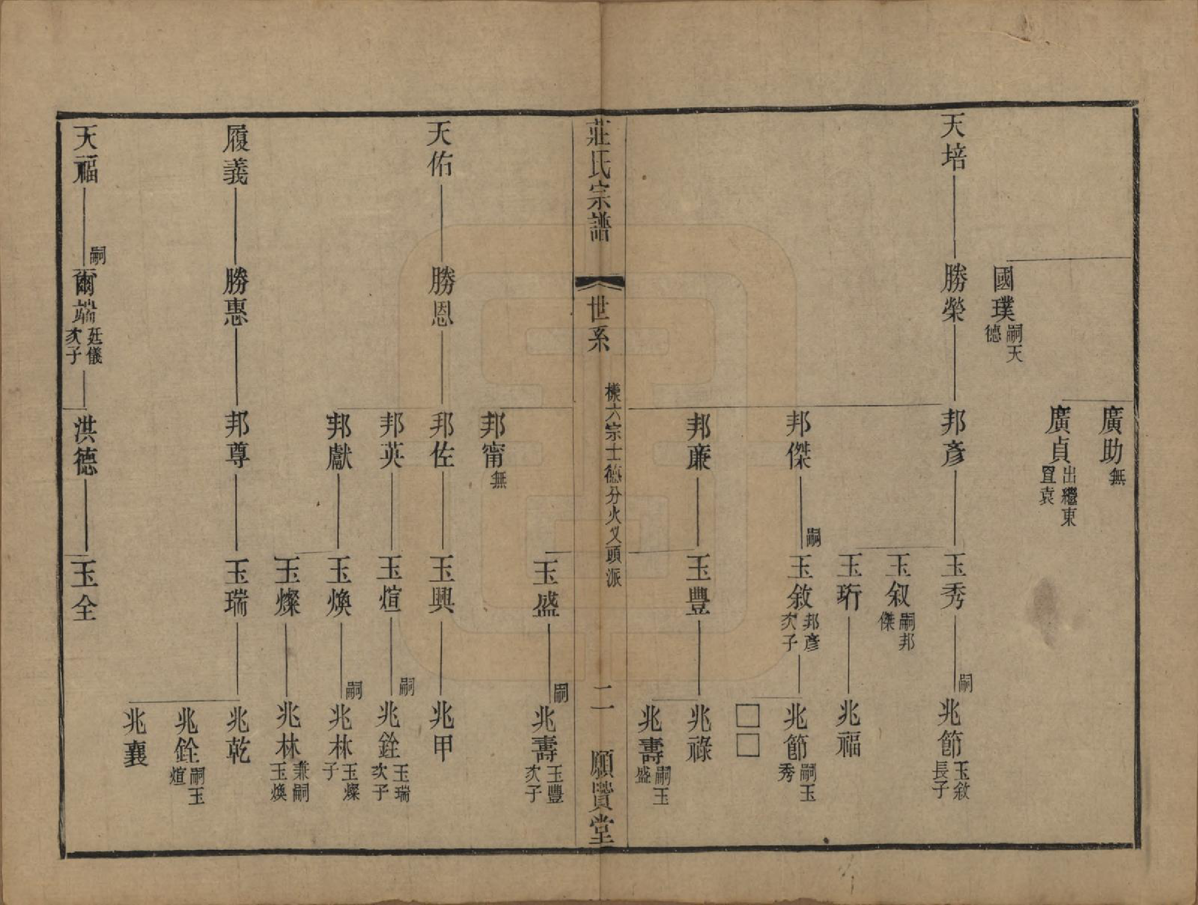GTJP2364.庄.江苏武进.晋陵庄氏续修家谱不分卷.民国四年（1915）_003.pdf_第2页