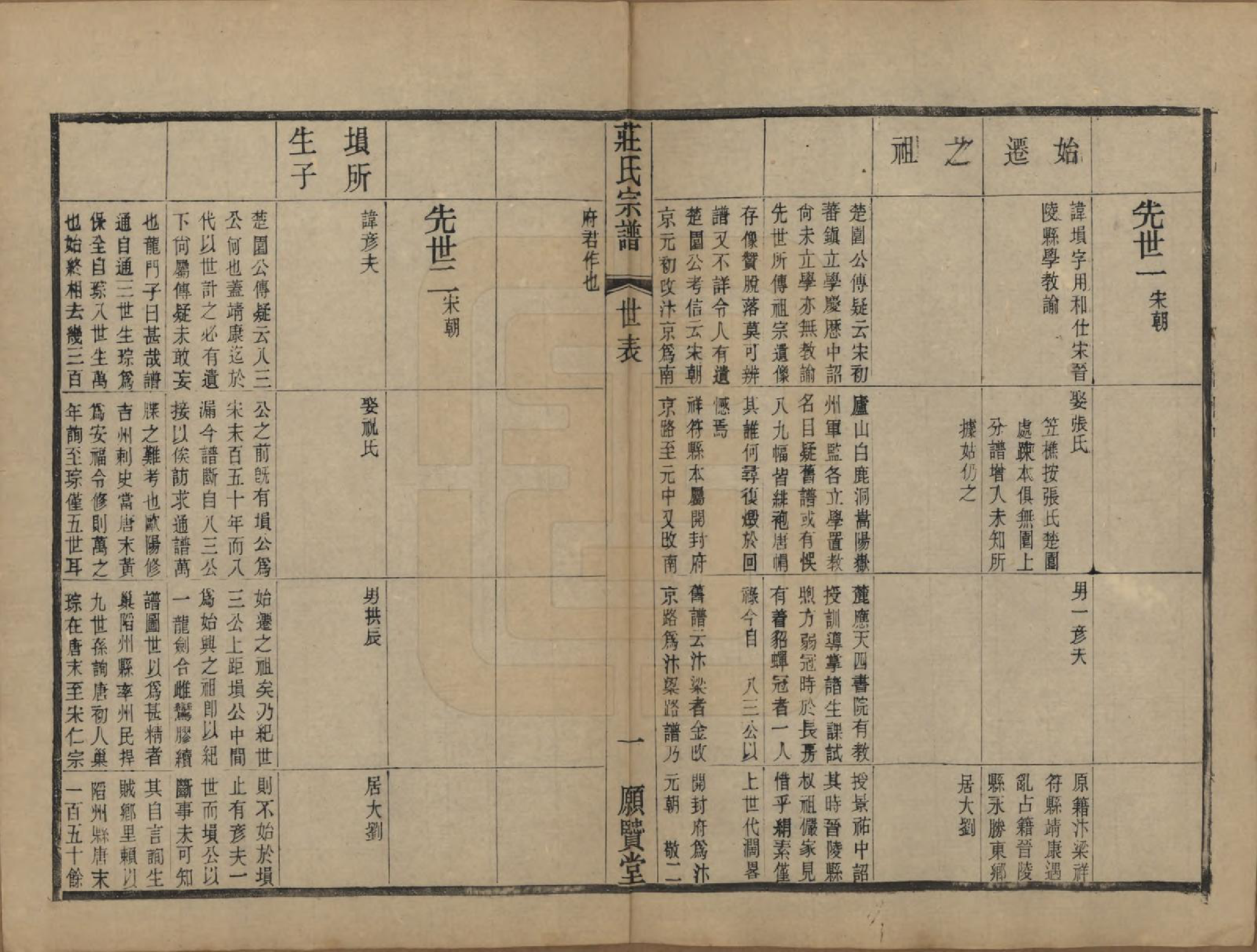 GTJP2364.庄.江苏武进.晋陵庄氏续修家谱不分卷.民国四年（1915）_004.pdf_第1页