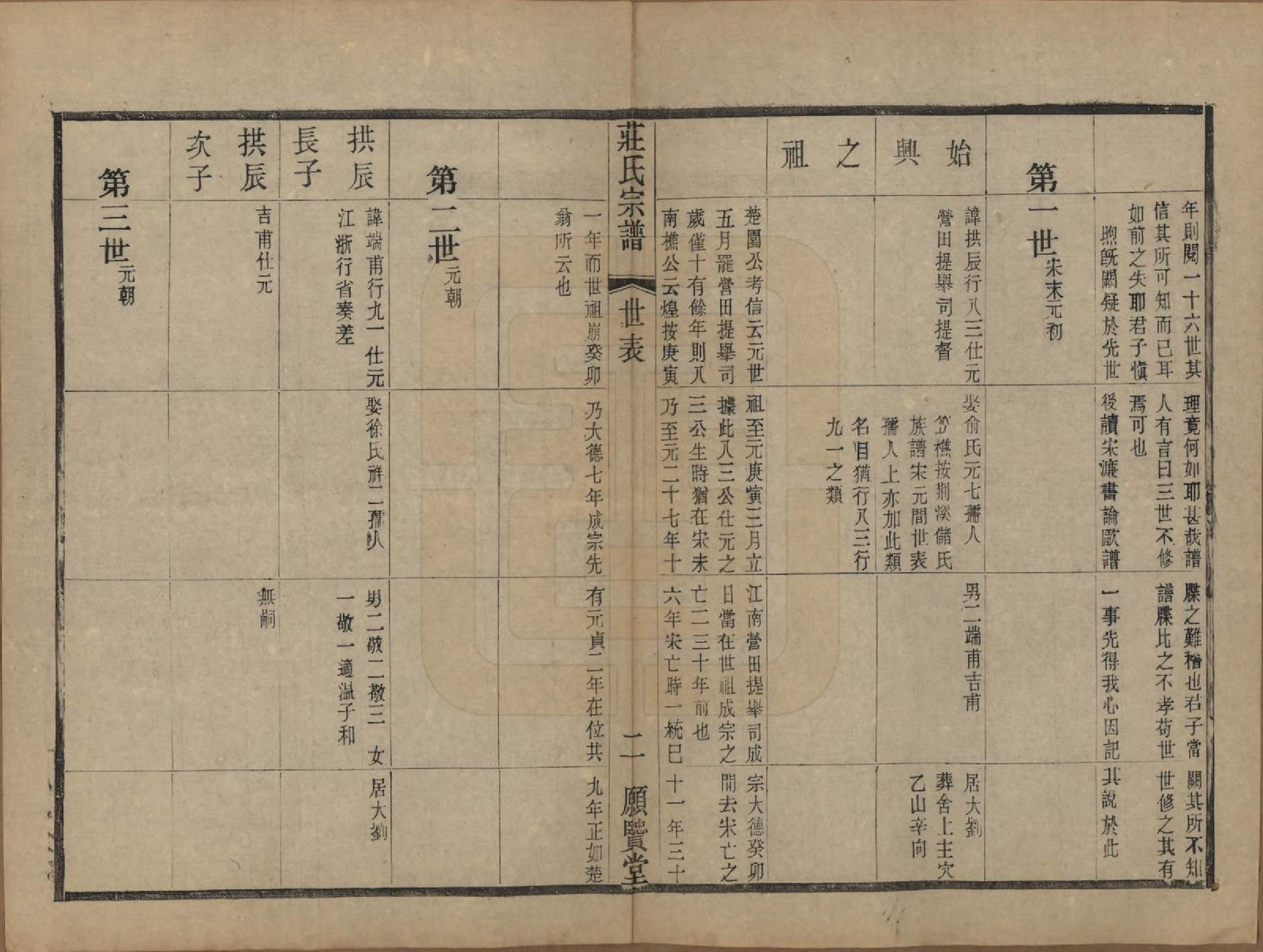 GTJP2364.庄.江苏武进.晋陵庄氏续修家谱不分卷.民国四年（1915）_004.pdf_第2页