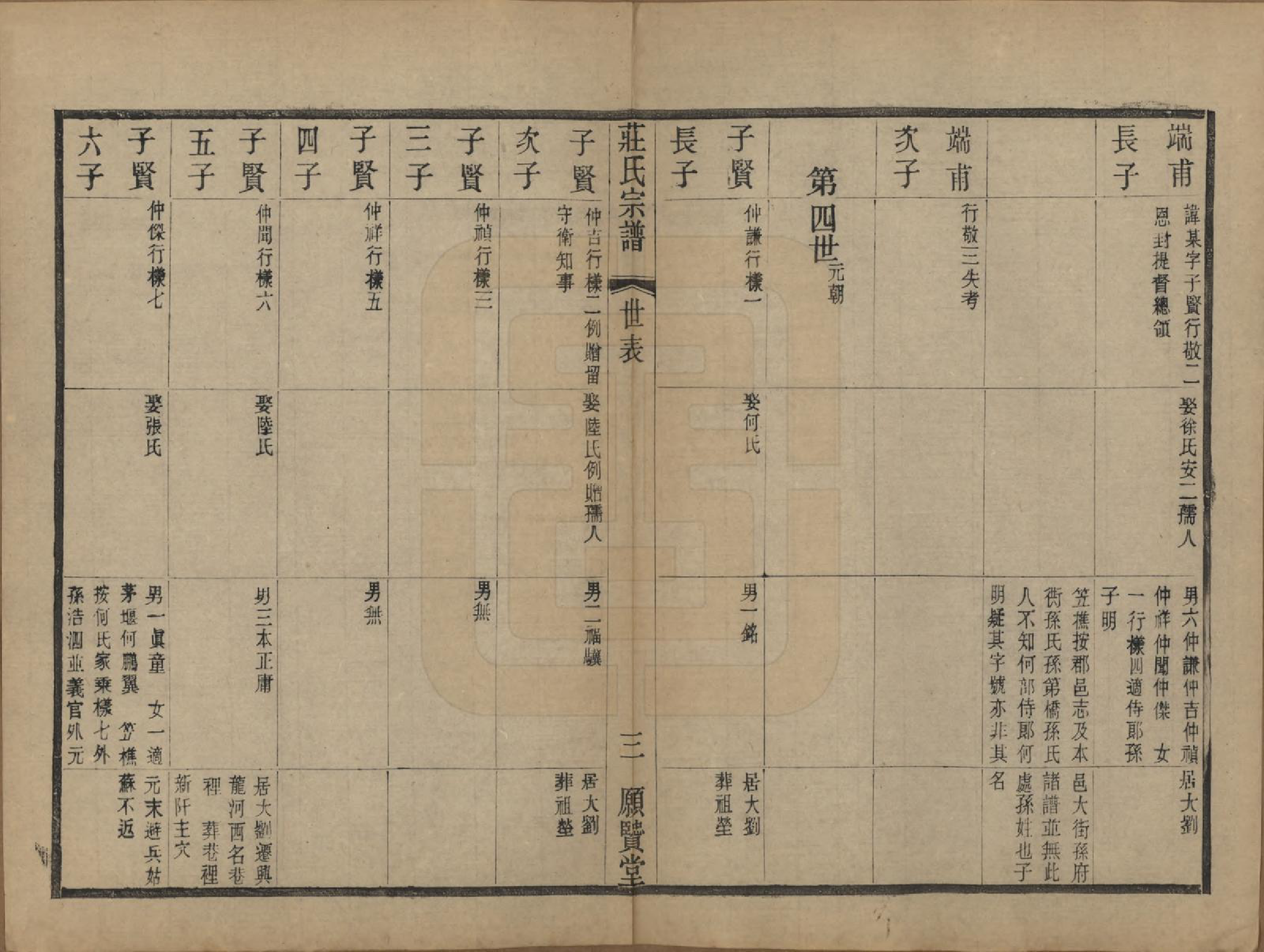 GTJP2364.庄.江苏武进.晋陵庄氏续修家谱不分卷.民国四年（1915）_004.pdf_第3页