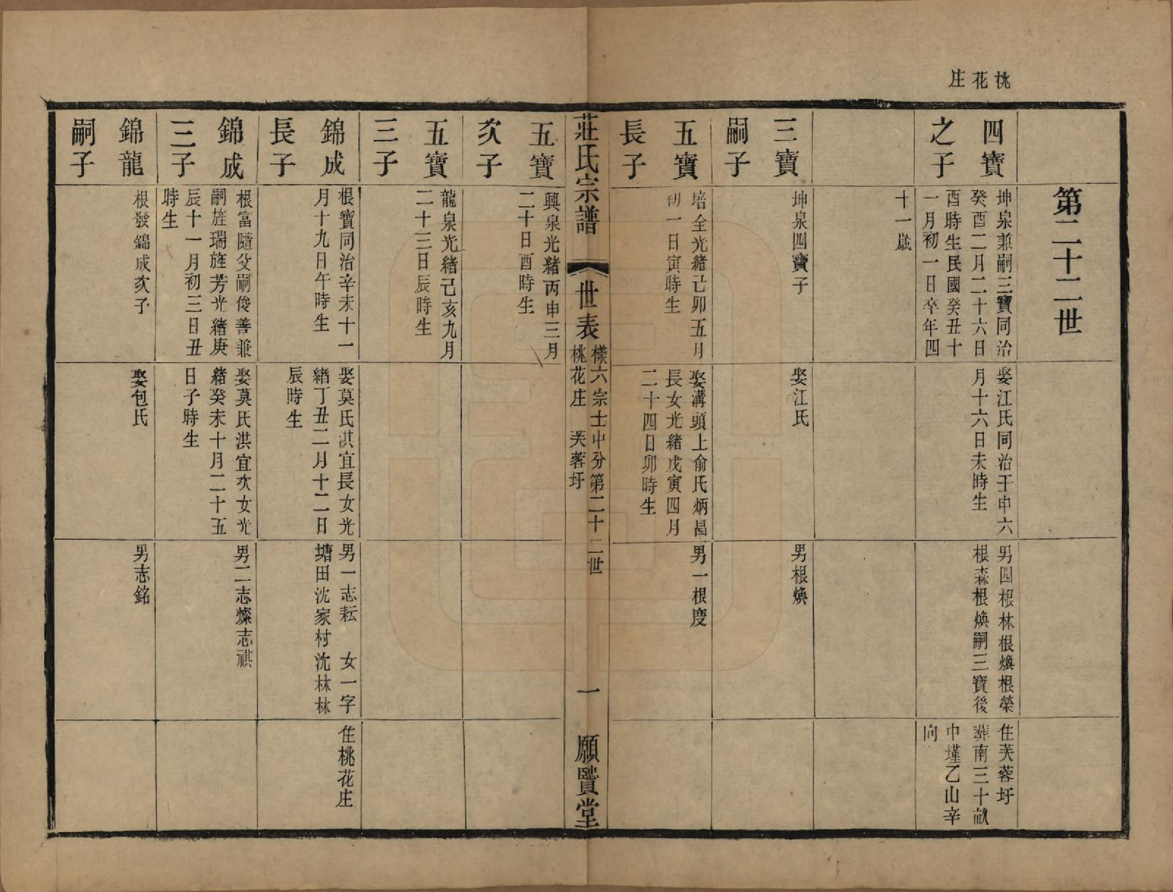 GTJP2364.庄.江苏武进.晋陵庄氏续修家谱不分卷.民国四年（1915）_008.pdf_第1页