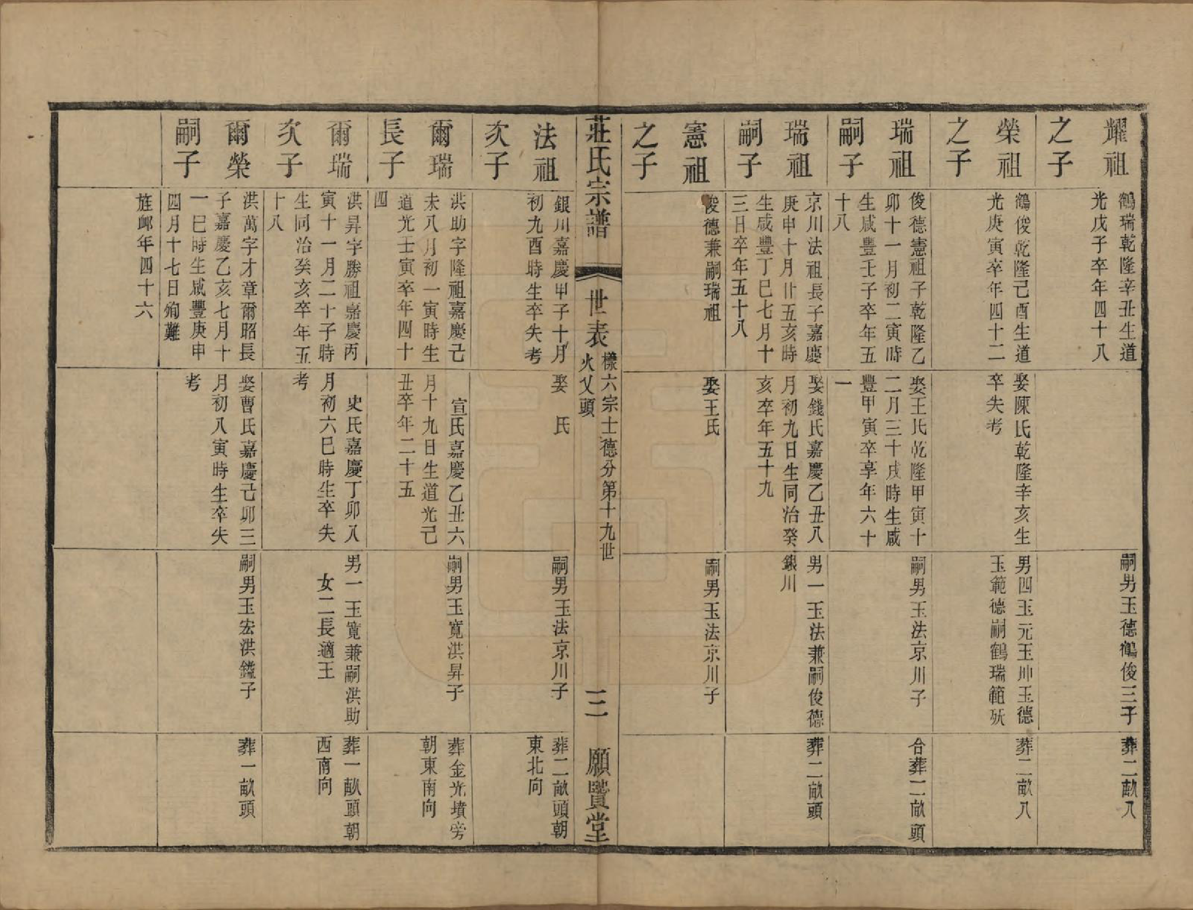 GTJP2364.庄.江苏武进.晋陵庄氏续修家谱不分卷.民国四年（1915）_009.pdf_第3页
