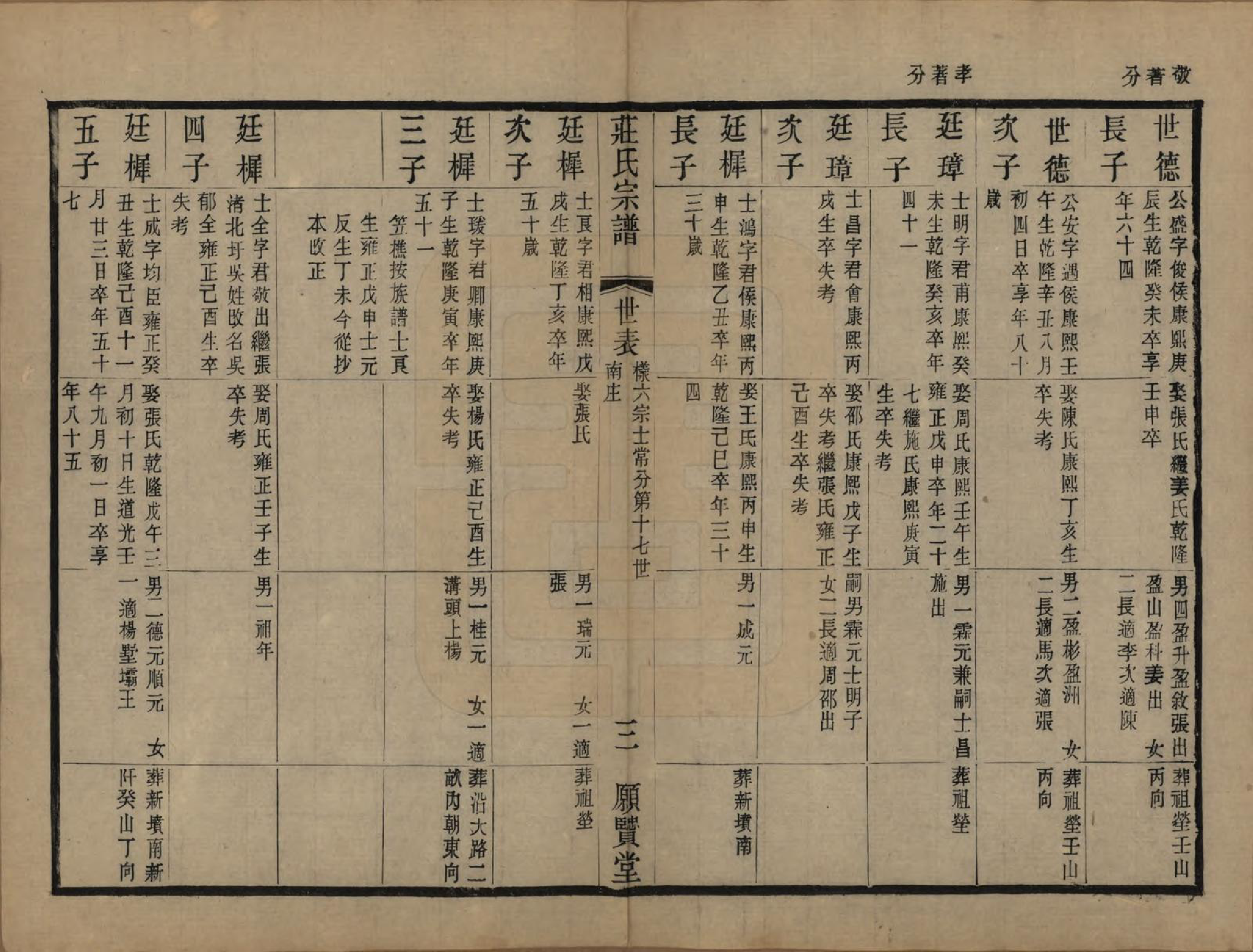 GTJP2364.庄.江苏武进.晋陵庄氏续修家谱不分卷.民国四年（1915）_010.pdf_第3页