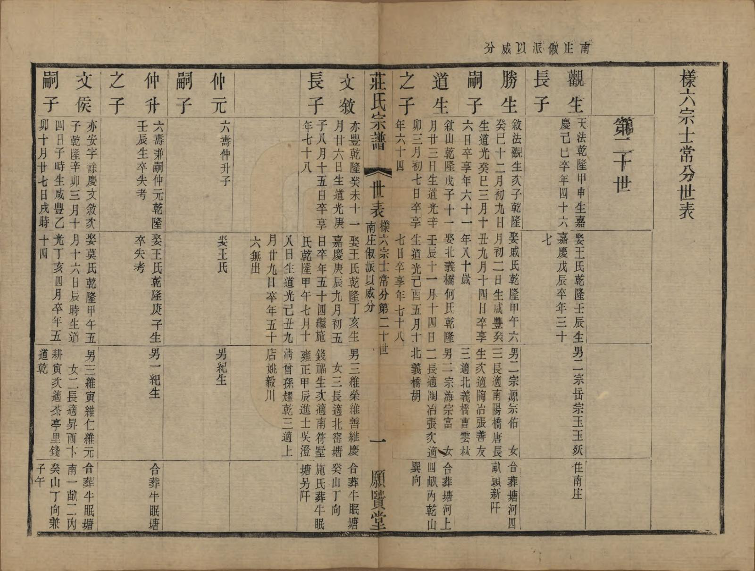 GTJP2364.庄.江苏武进.晋陵庄氏续修家谱不分卷.民国四年（1915）_012.pdf_第1页