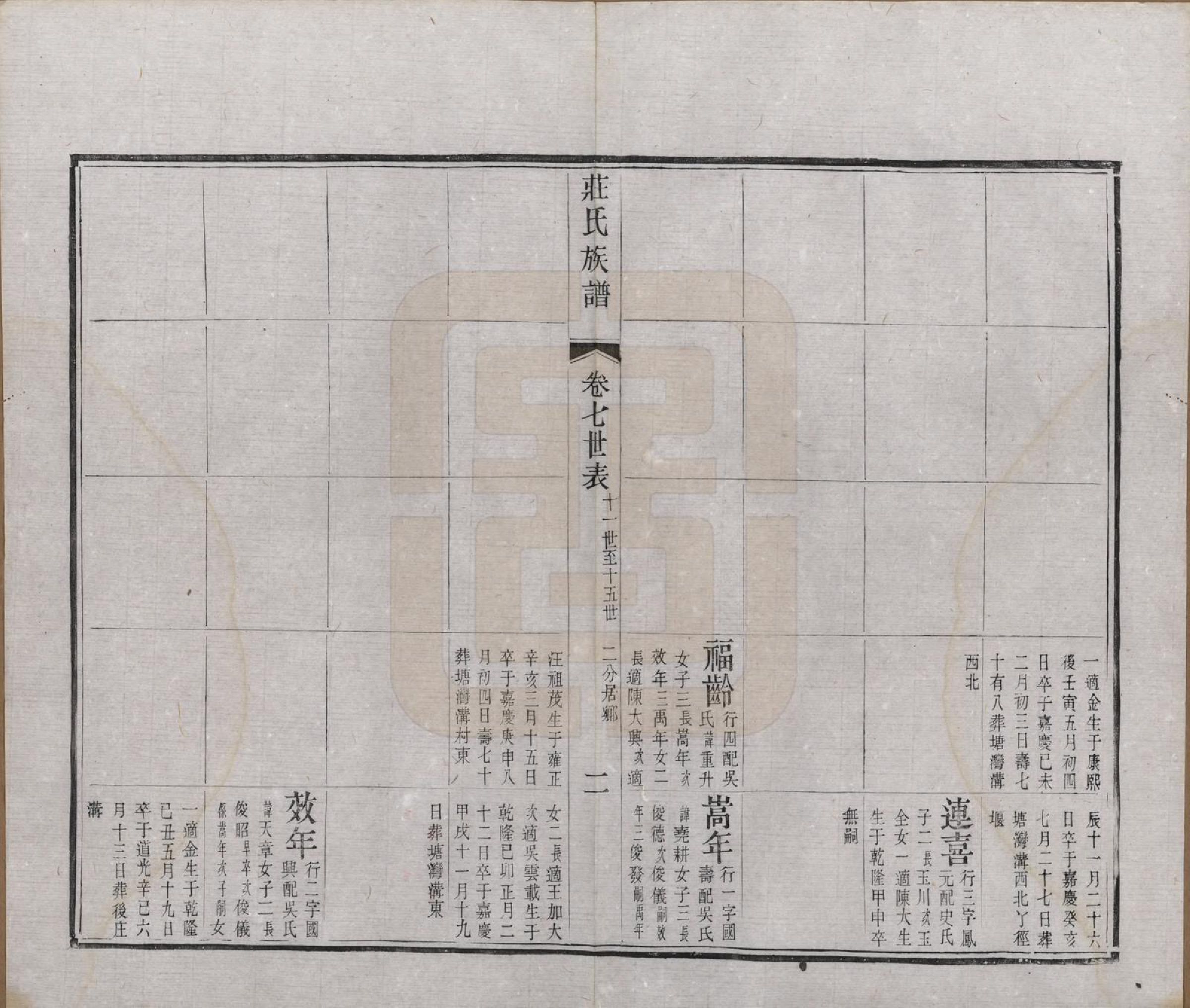 GTJP2366.庄.江苏武进.毘陵庄氏增修谱三十二卷首一卷末一卷.清光绪元年（1875）_007.pdf_第2页