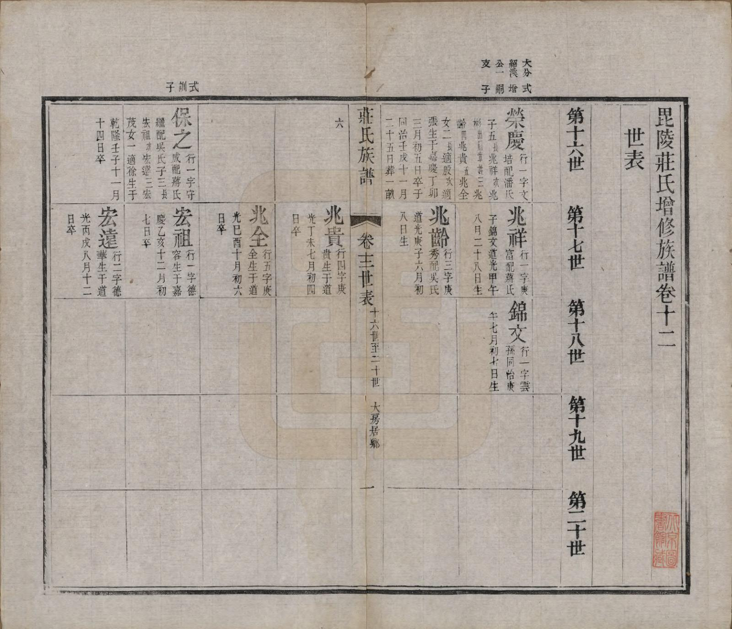 GTJP2366.庄.江苏武进.毘陵庄氏增修谱三十二卷首一卷末一卷.清光绪元年（1875）_012.pdf_第1页
