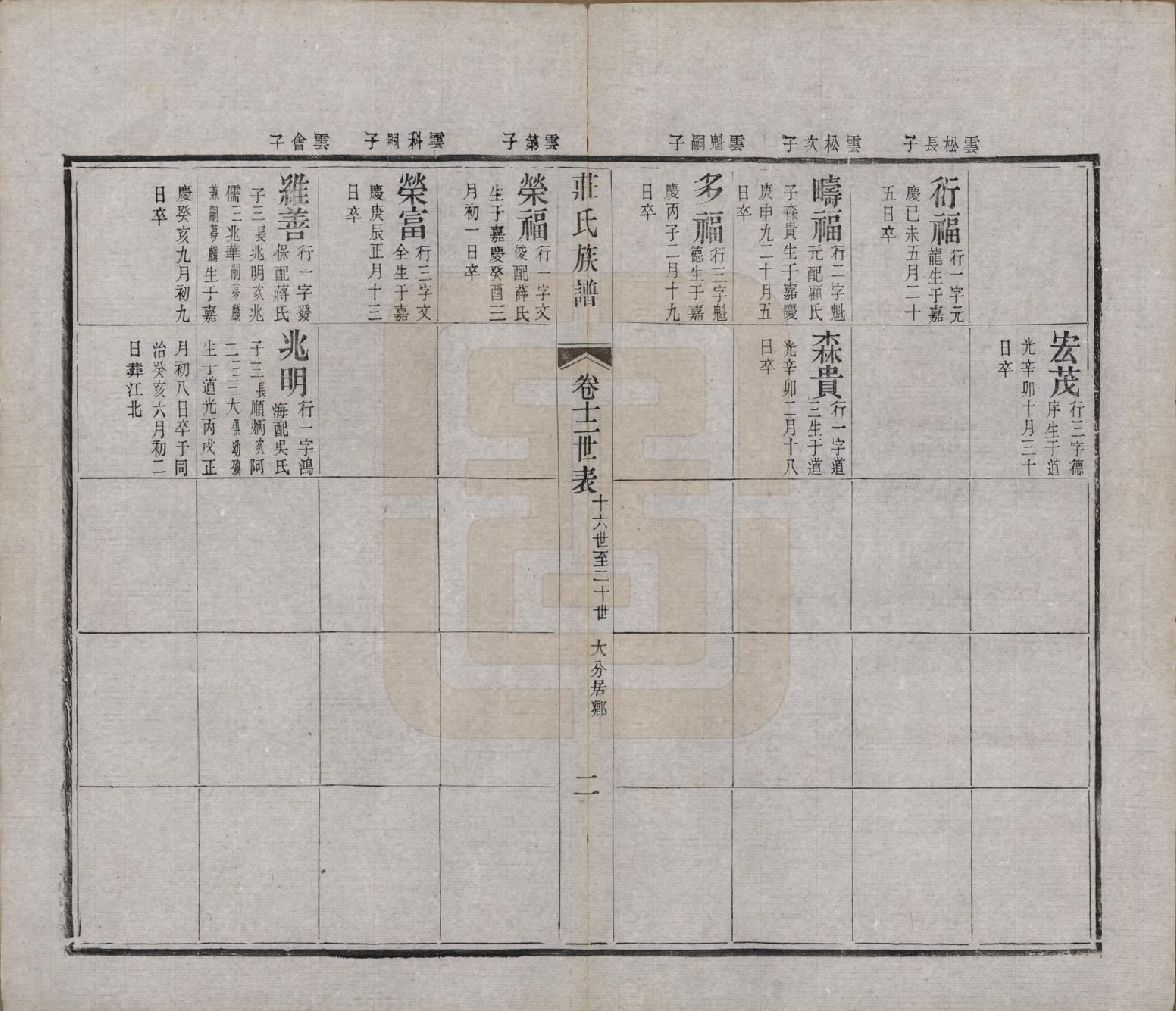 GTJP2366.庄.江苏武进.毘陵庄氏增修谱三十二卷首一卷末一卷.清光绪元年（1875）_012.pdf_第2页