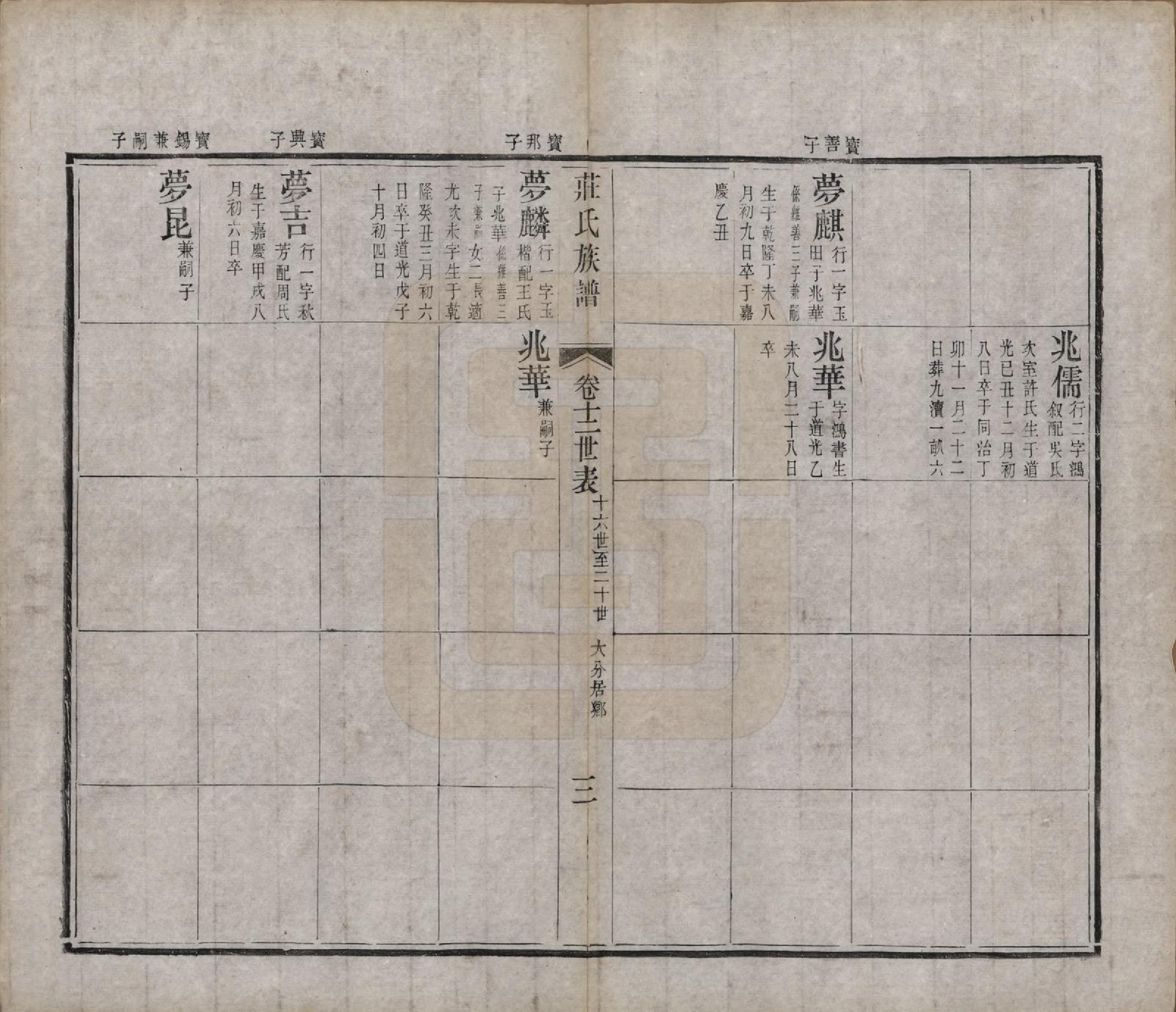 GTJP2366.庄.江苏武进.毘陵庄氏增修谱三十二卷首一卷末一卷.清光绪元年（1875）_012.pdf_第3页
