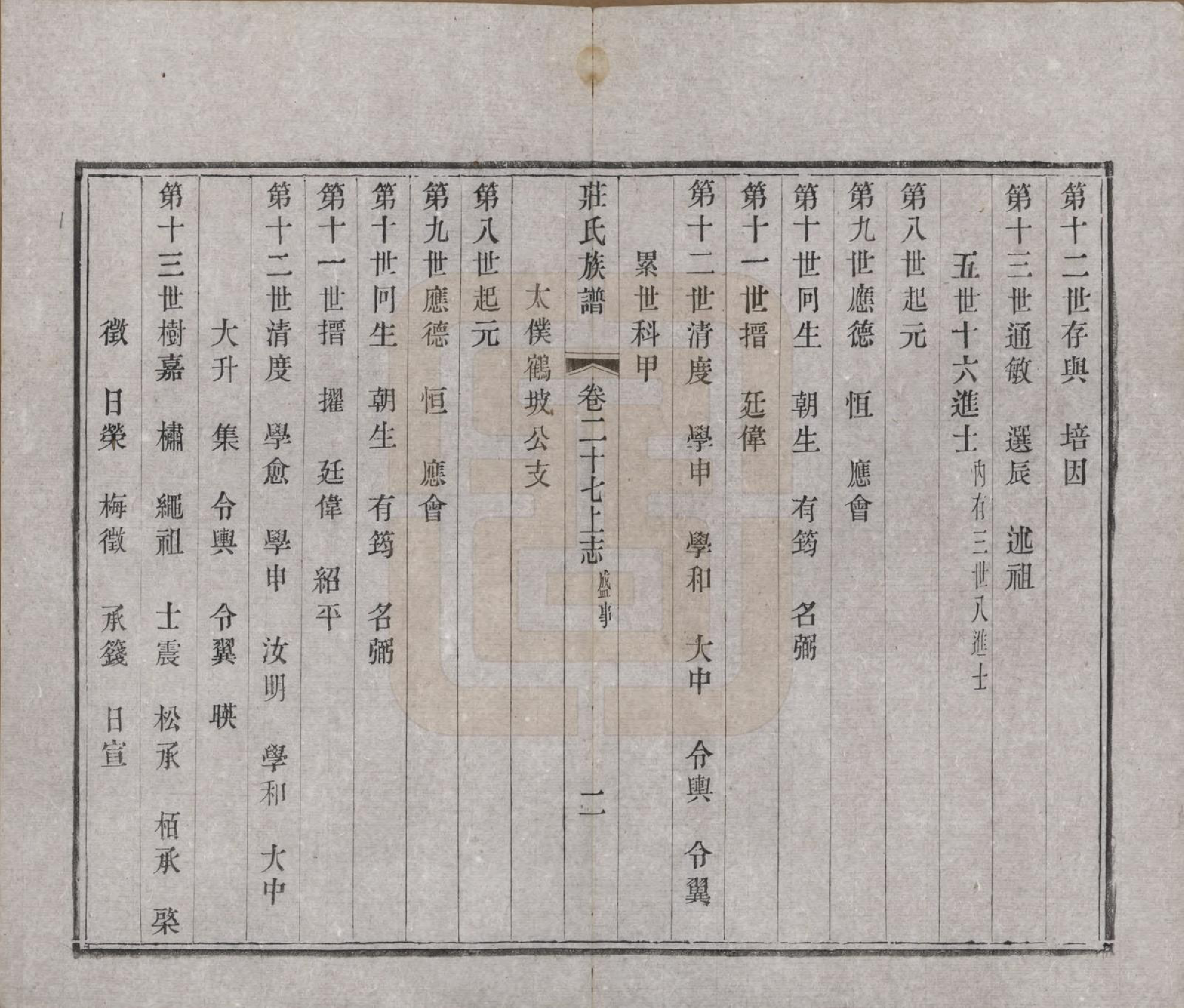 GTJP2366.庄.江苏武进.毘陵庄氏增修谱三十二卷首一卷末一卷.清光绪元年（1875）_027.pdf_第2页